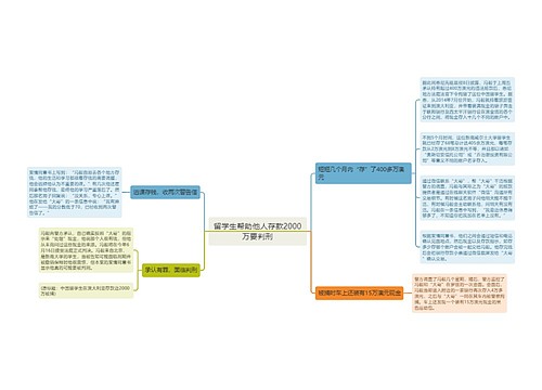 留学生帮助他人存款2000万要判刑