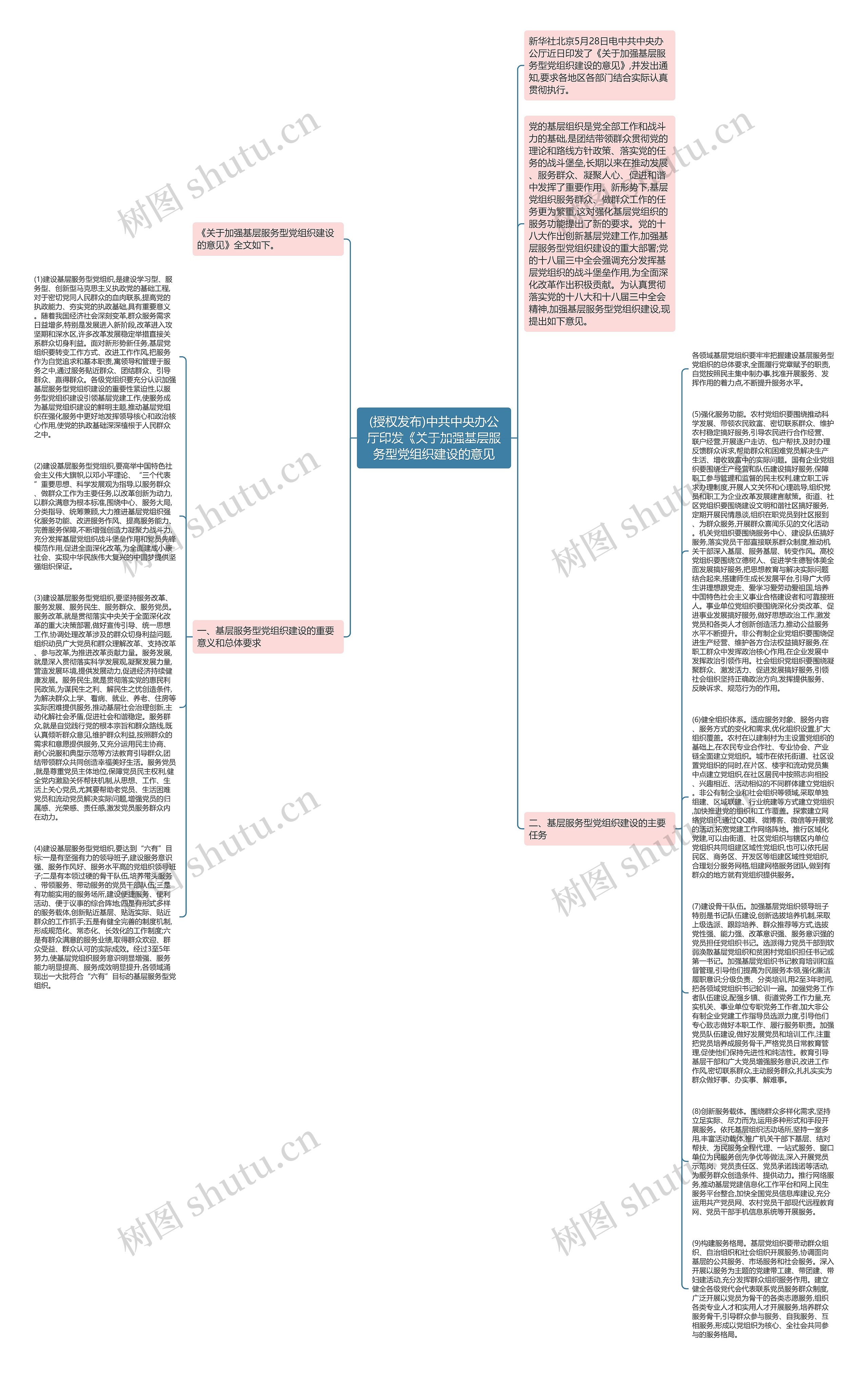 (授权发布)中共中央办公厅印发《关于加强基层服务型党组织建设的意见思维导图