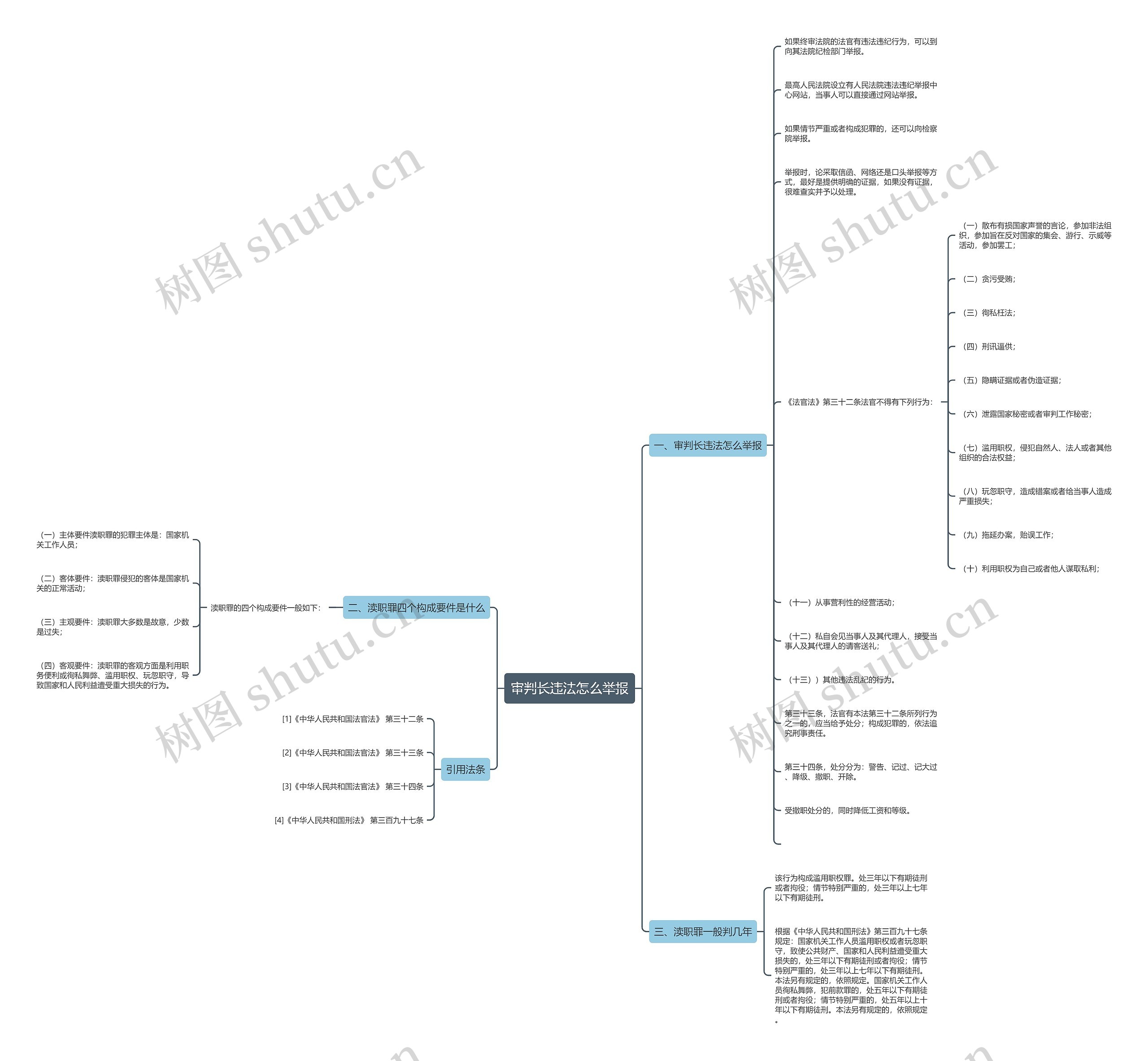 审判长违法怎么举报思维导图