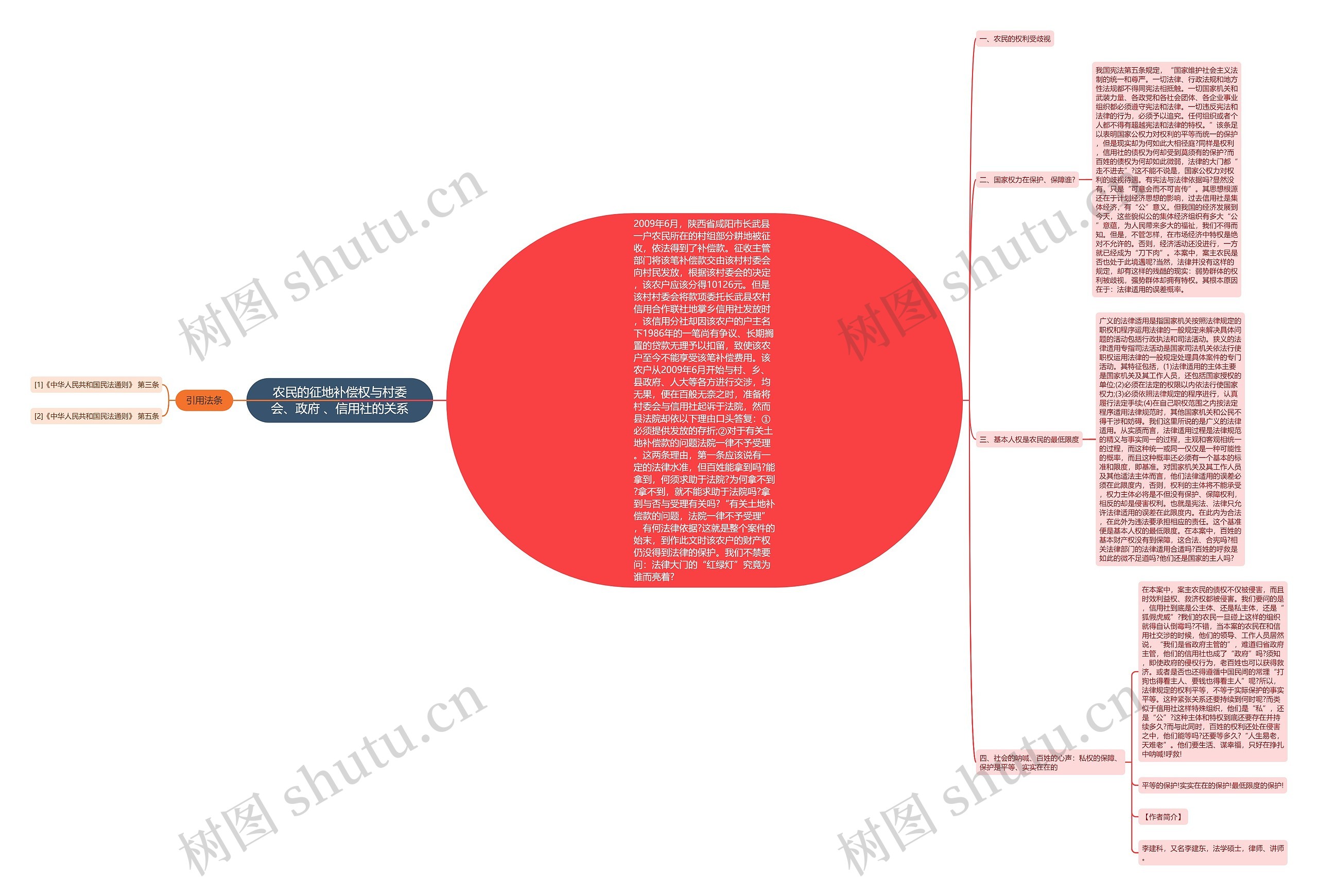 农民的征地补偿权与村委会、政府 、信用社的关系思维导图