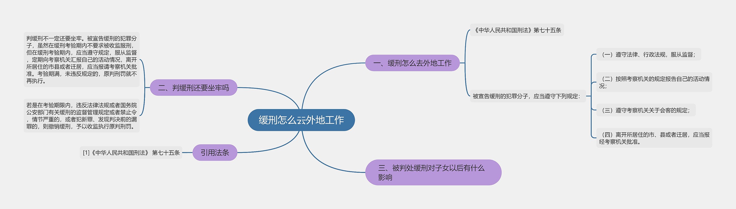 缓刑怎么去外地工作思维导图