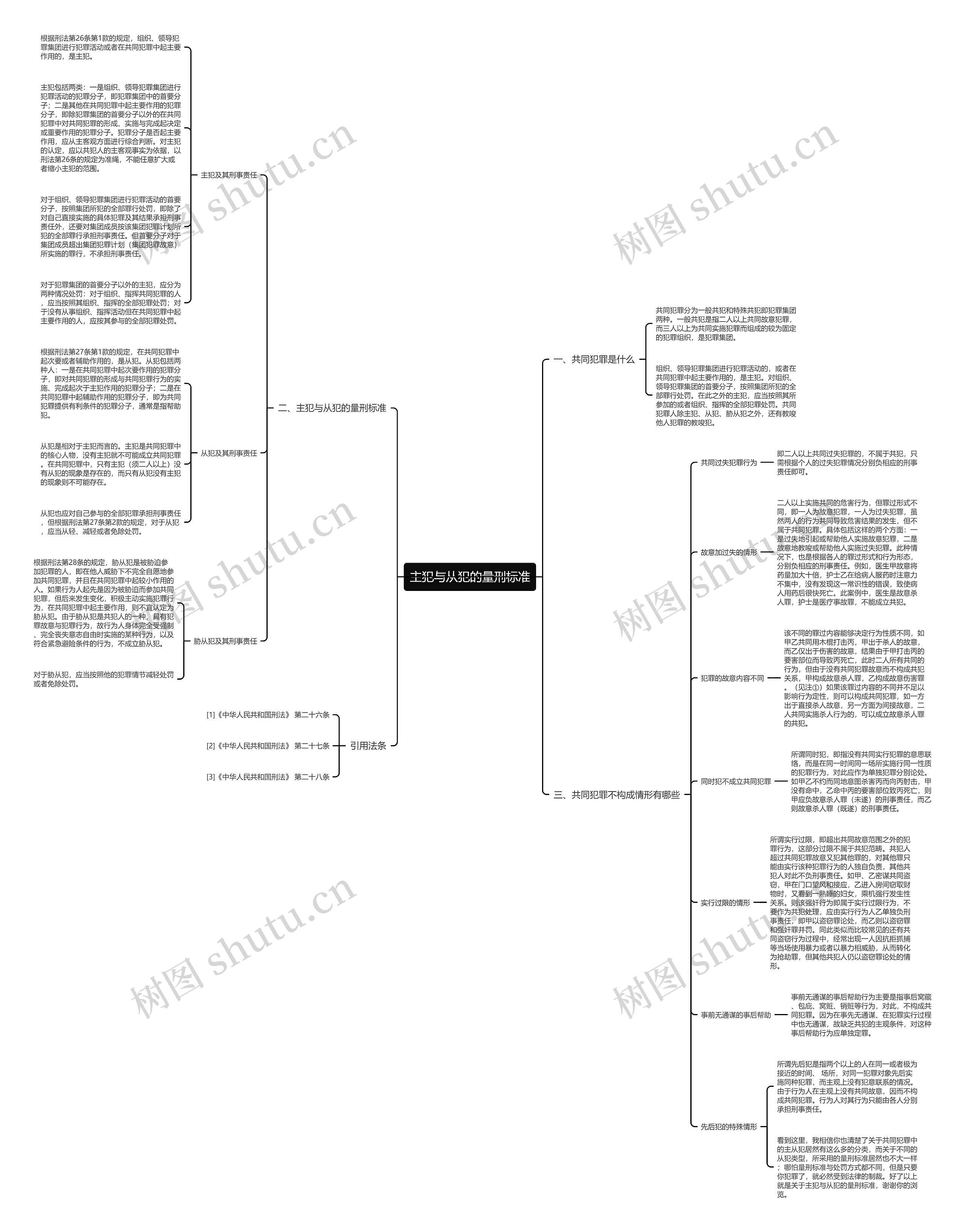 主犯与从犯的量刑标准思维导图