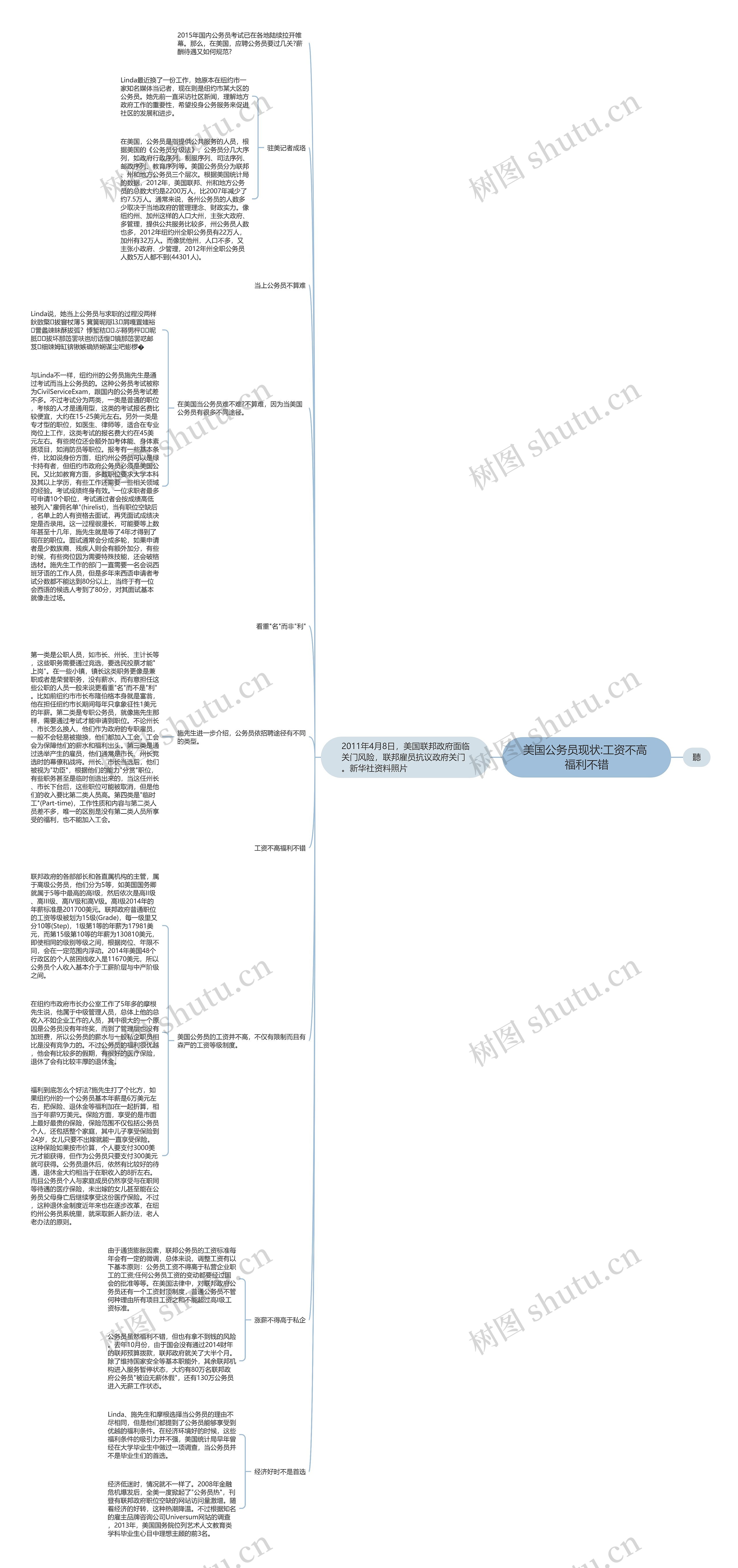 美国公务员现状:工资不高 福利不错思维导图