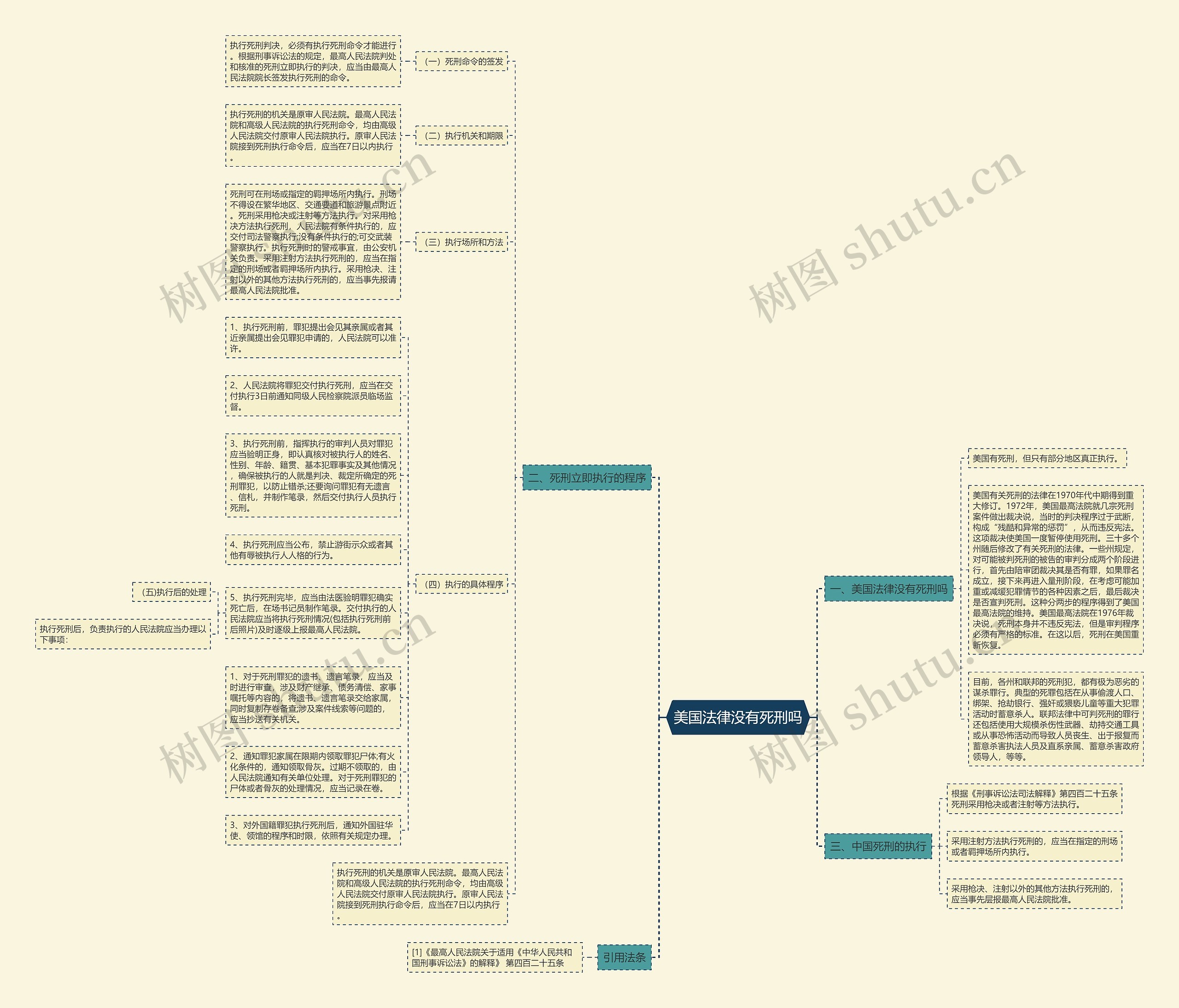 美国法律没有死刑吗思维导图