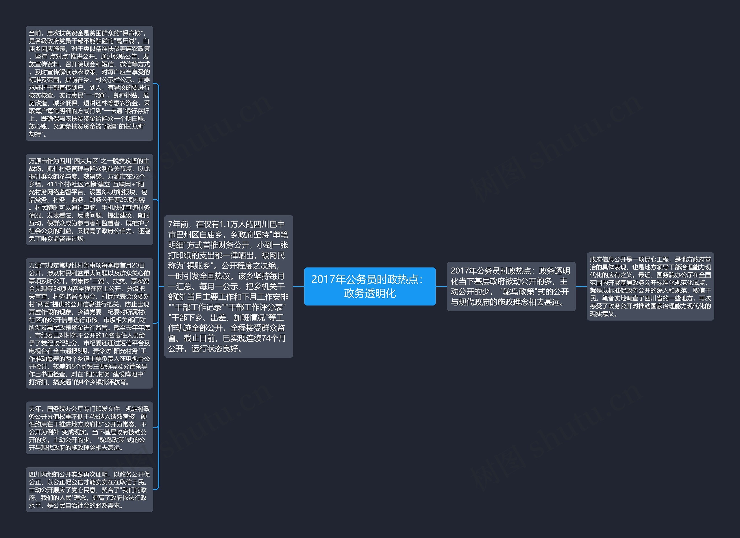 2017年公务员时政热点：政务透明化思维导图
