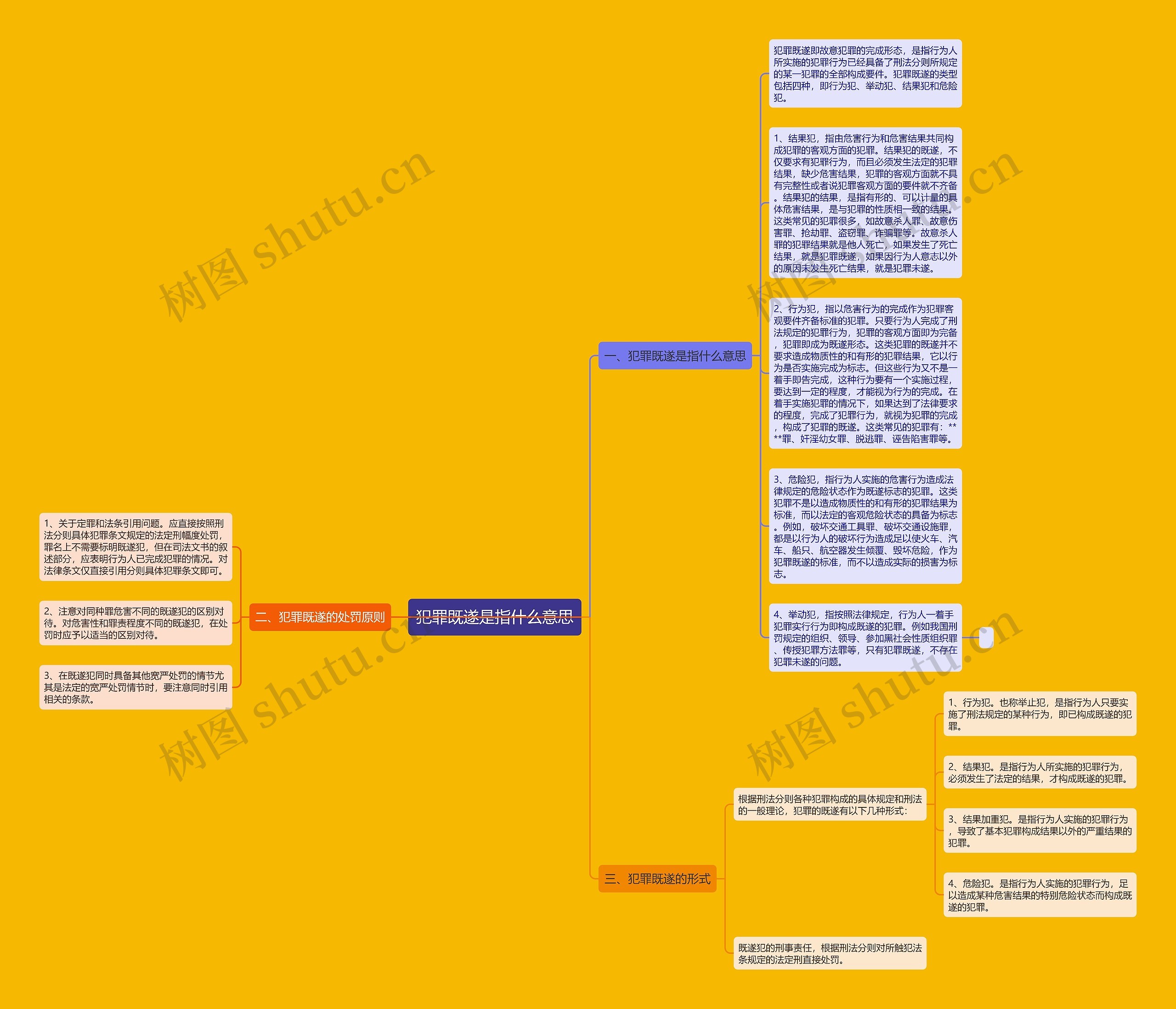 犯罪既遂是指什么意思思维导图
