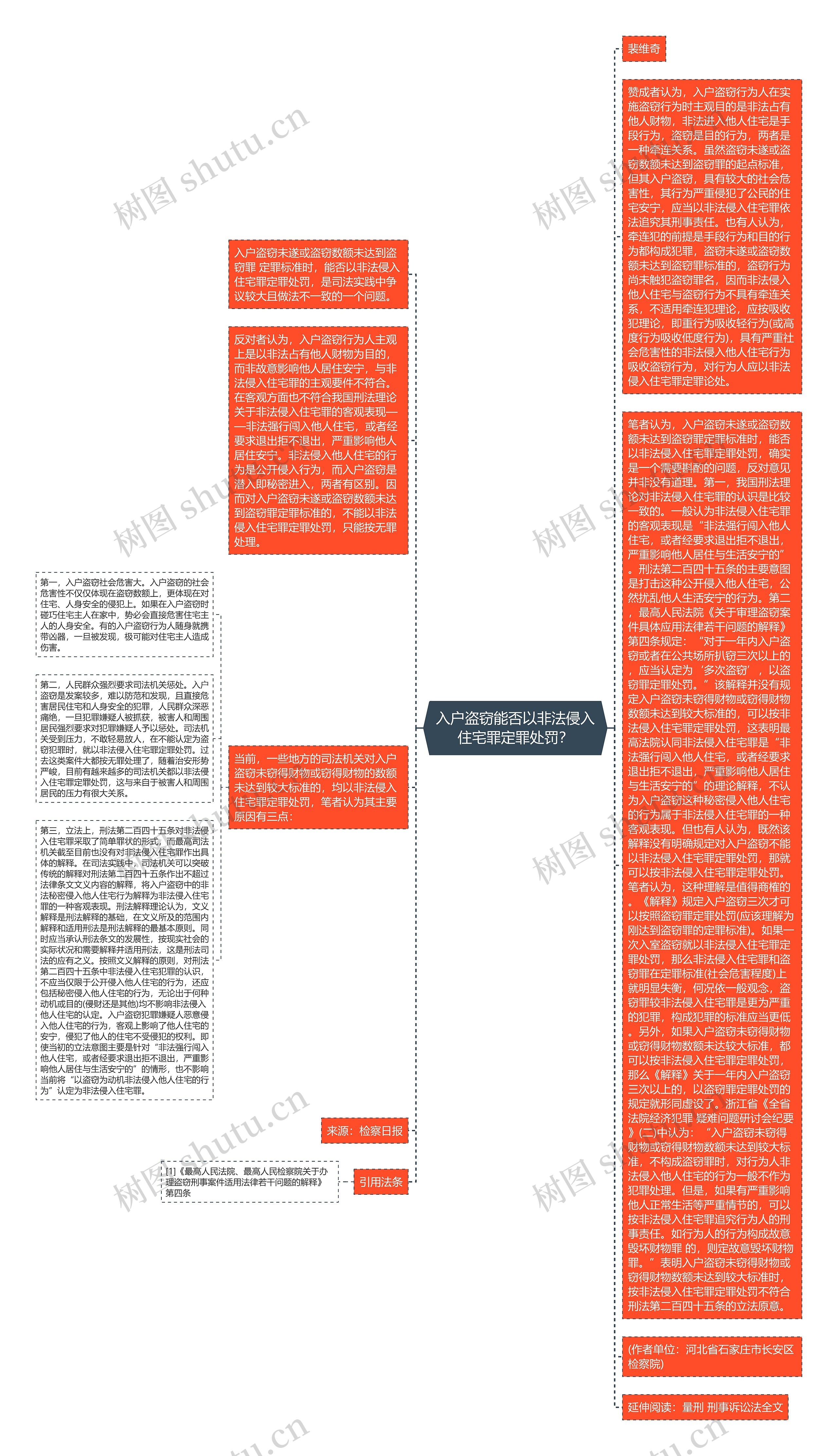 入户盗窃能否以非法侵入住宅罪定罪处罚？思维导图