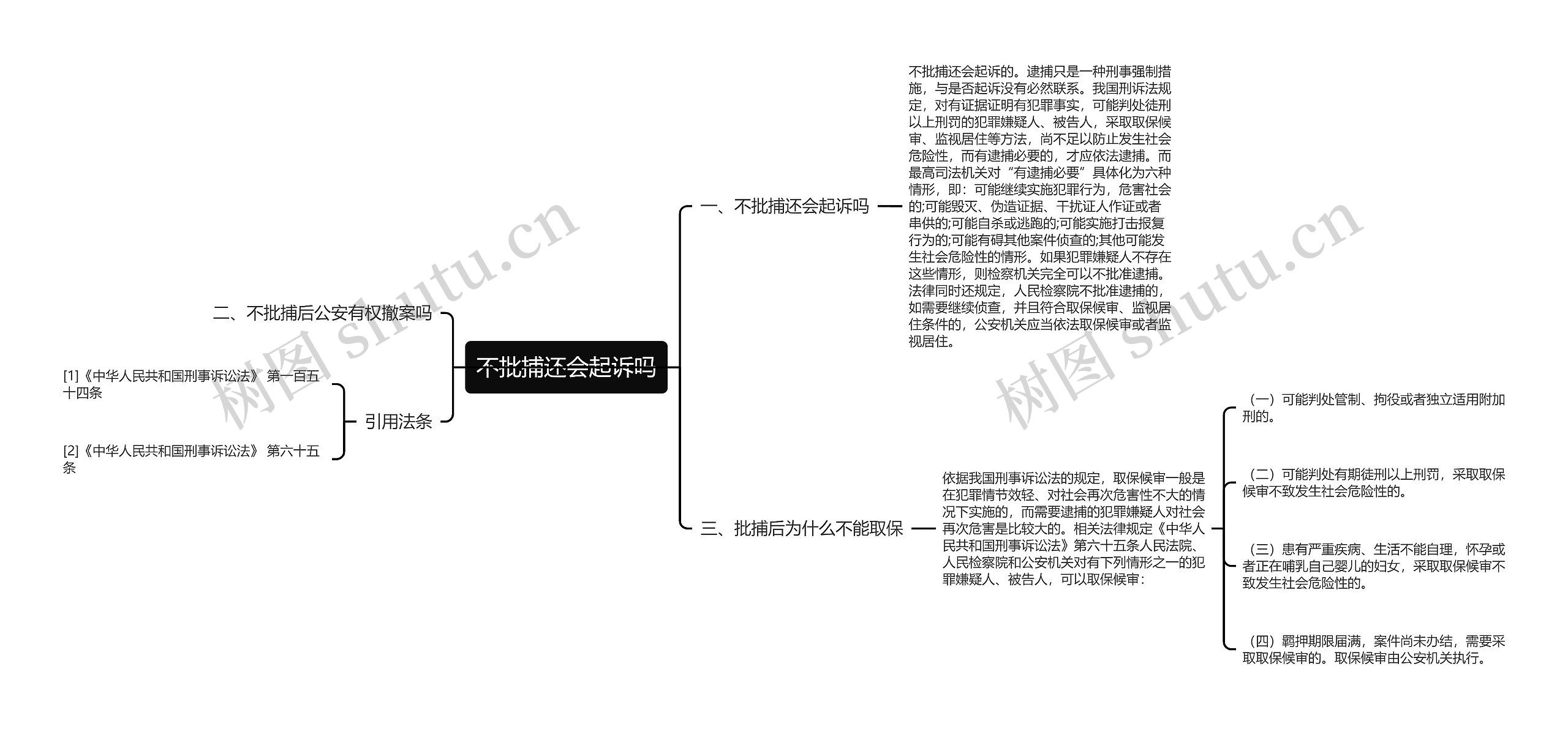 不批捕还会起诉吗思维导图