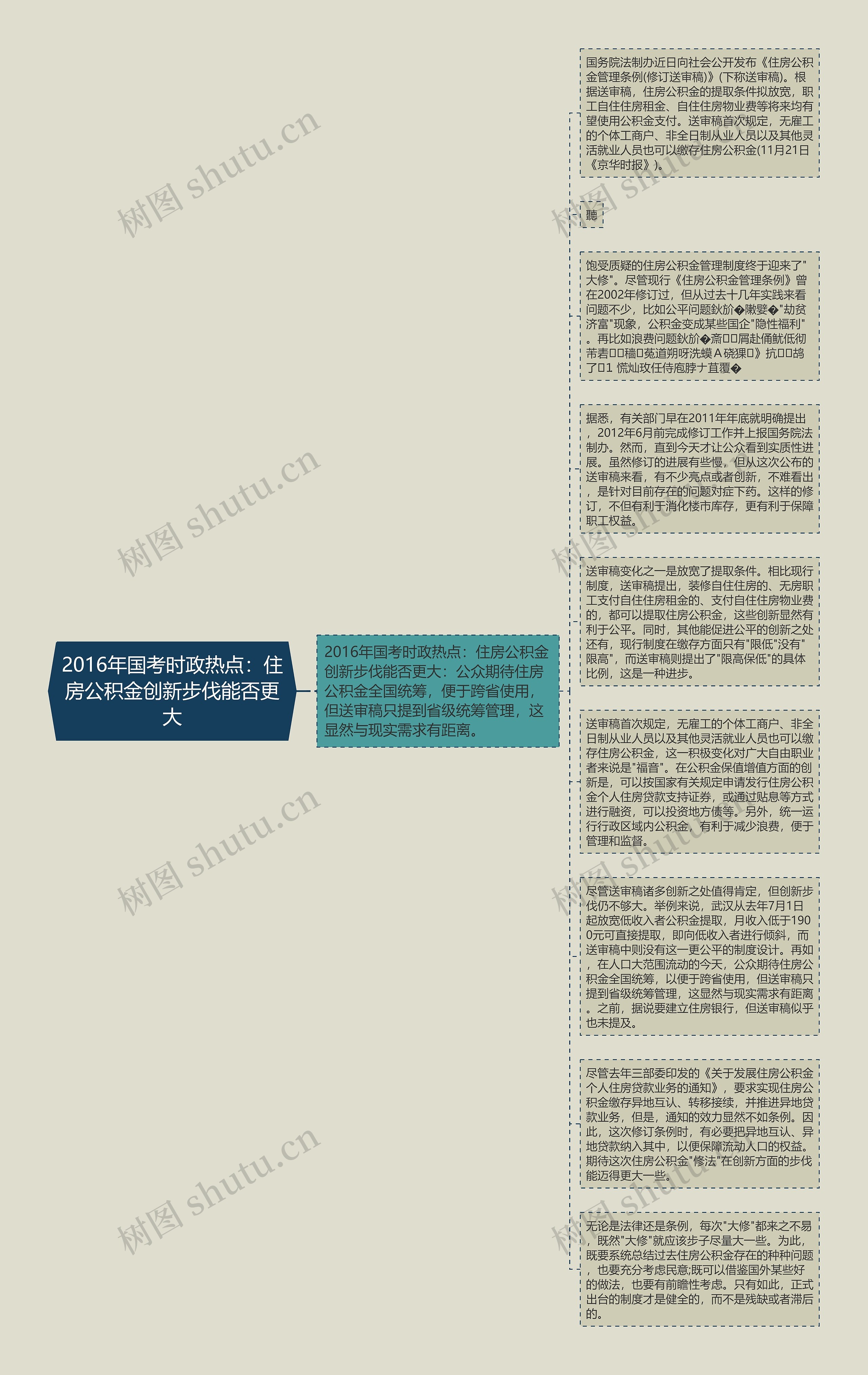2016年国考时政热点：住房公积金创新步伐能否更大