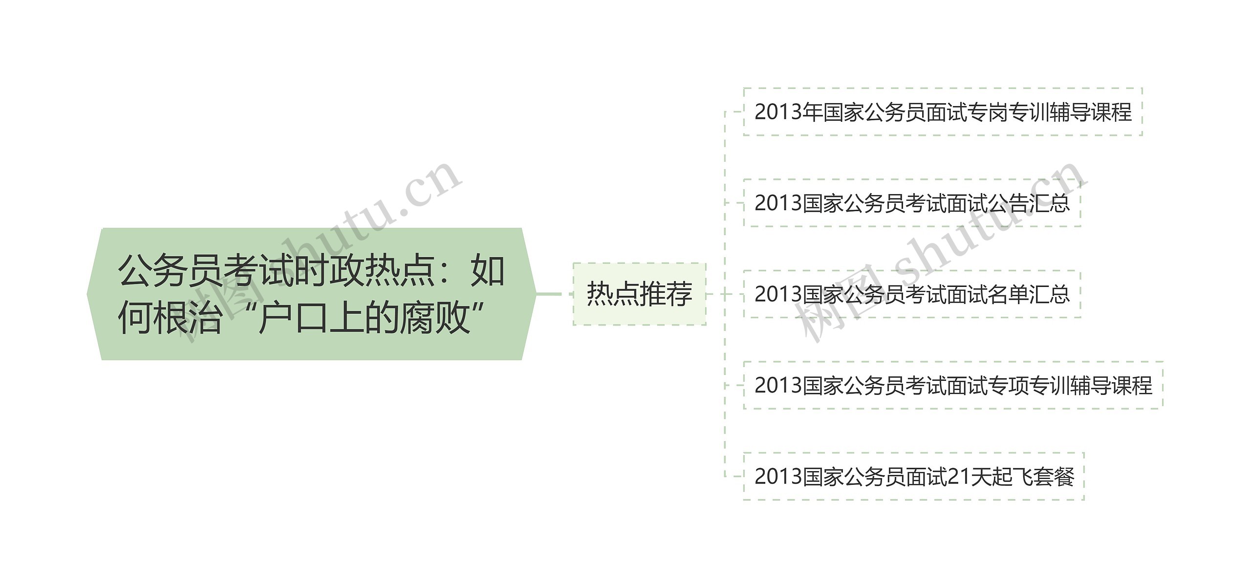 公务员考试时政热点:如何根治“户口上的腐败” 公务员考试时政热点:如何根治“户口上的腐败”