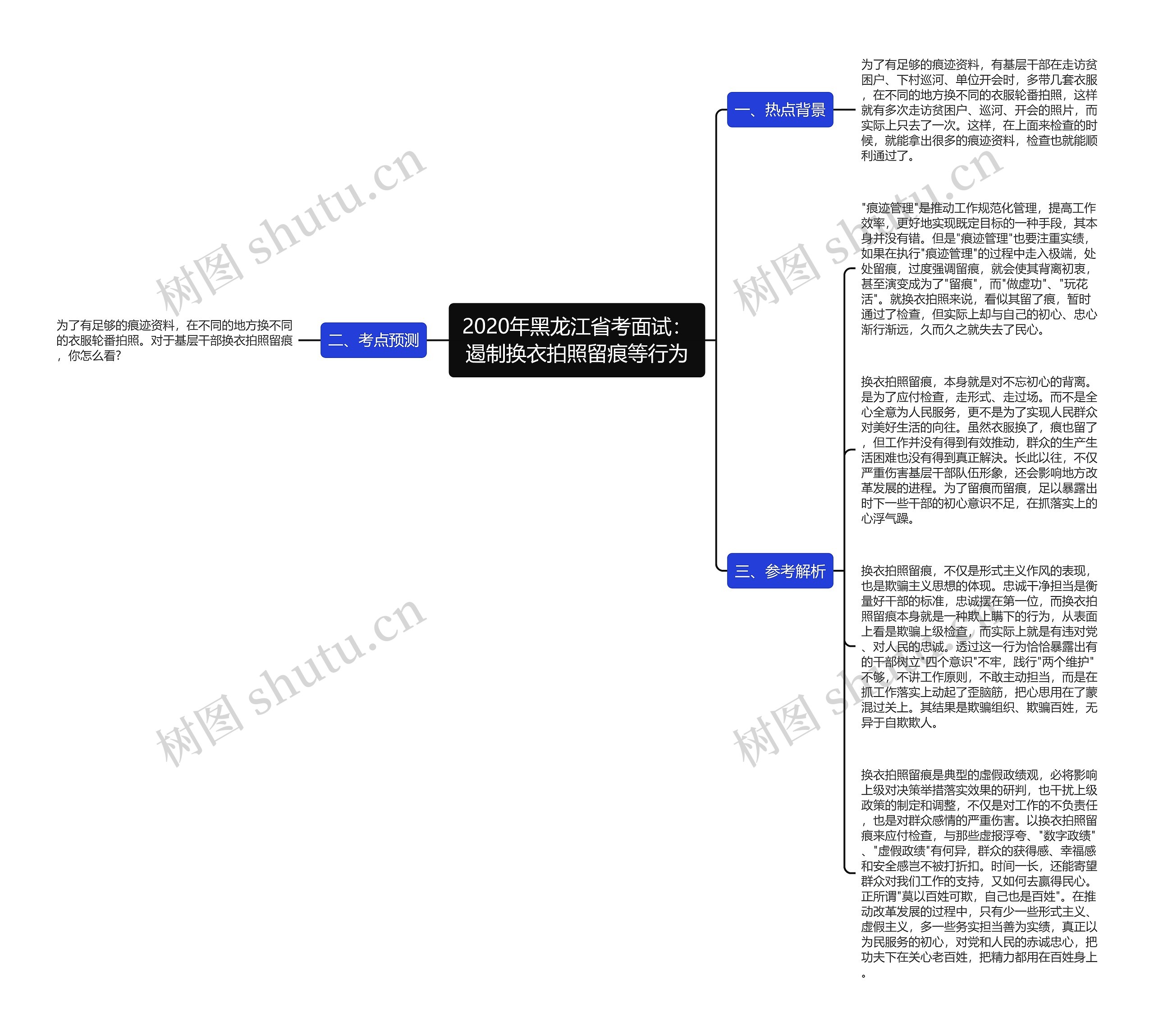 2020年黑龙江省考面试：遏制换衣拍照留痕等行为