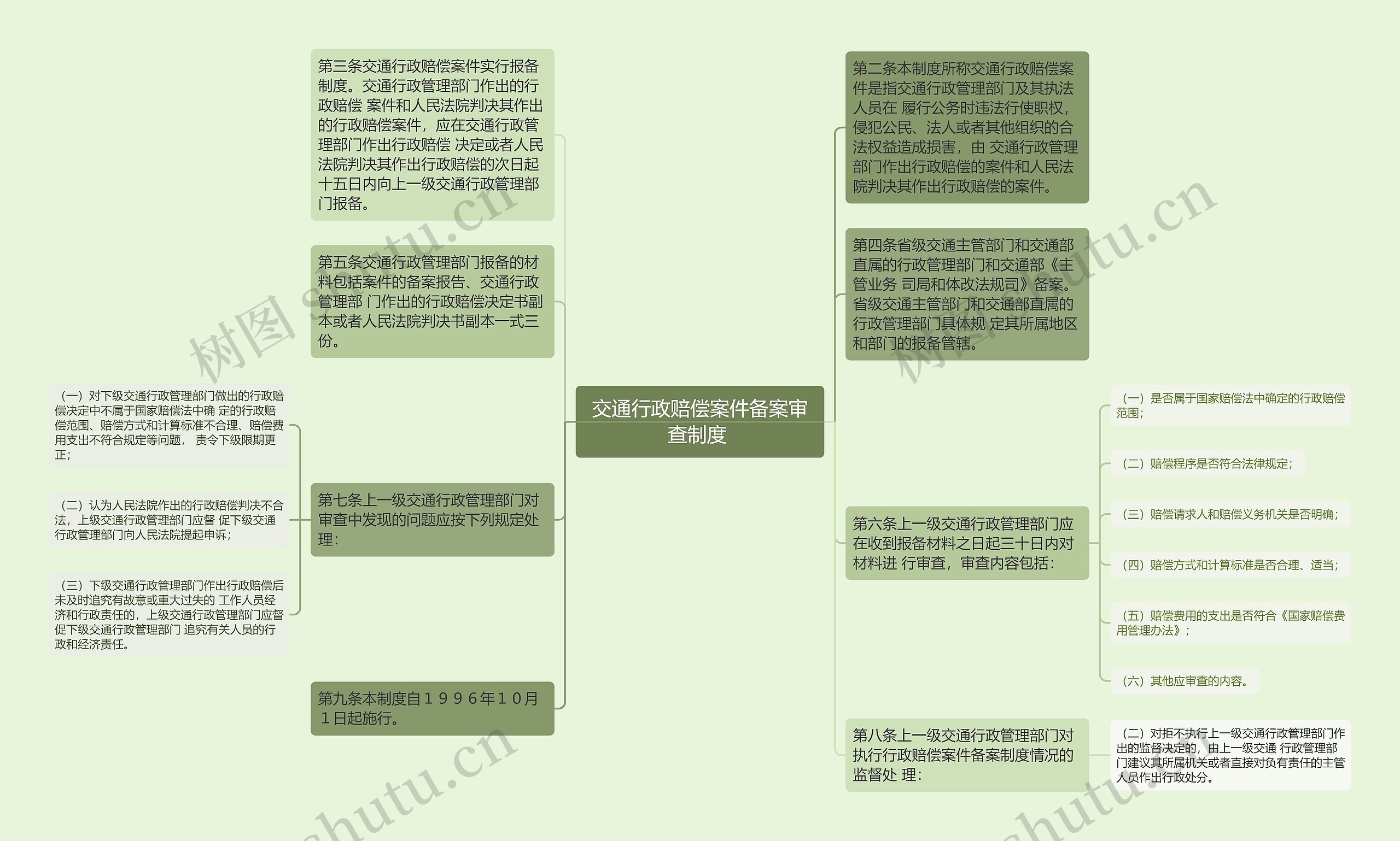 交通行政赔偿案件备案审查制度 