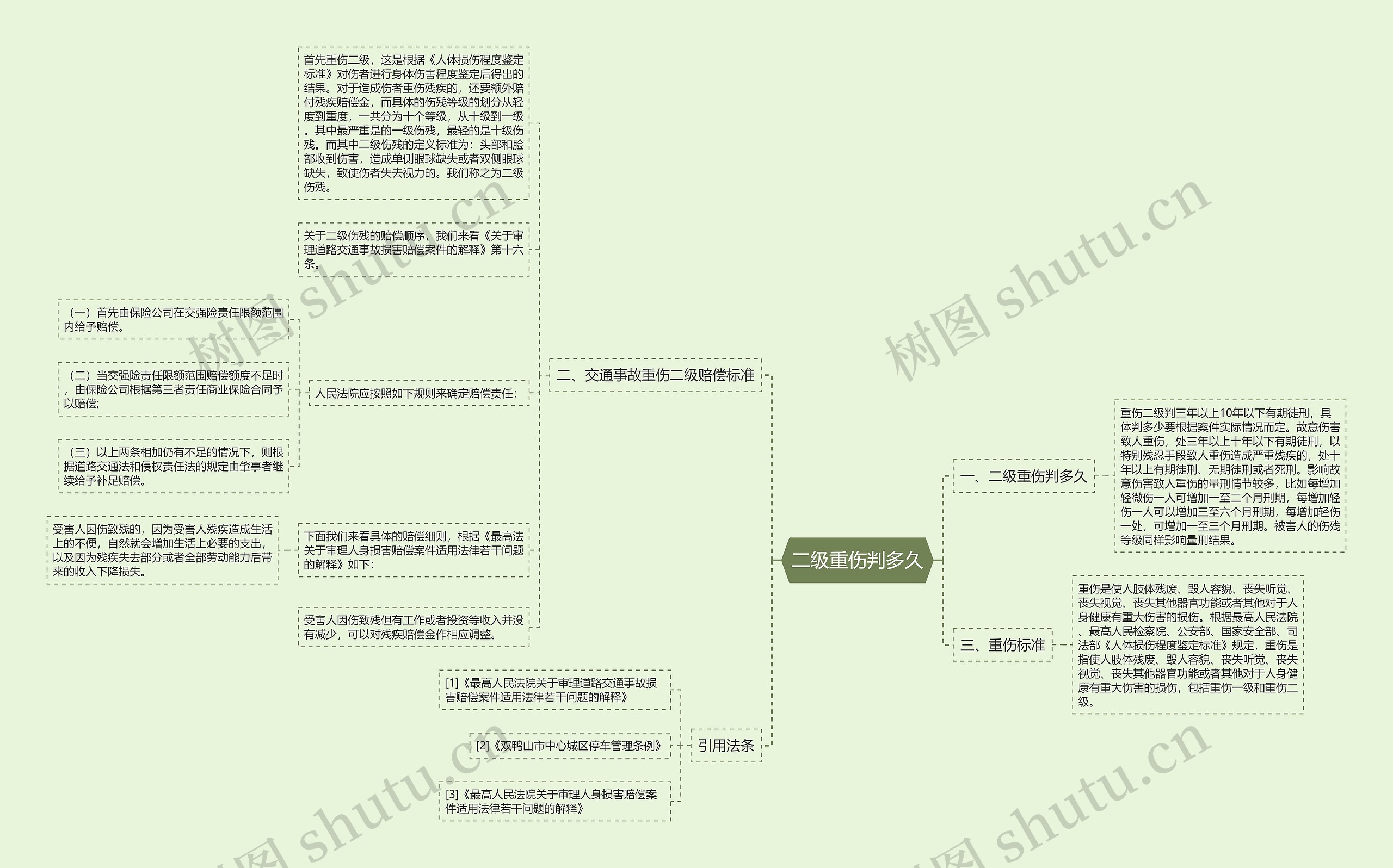 二级重伤判多久