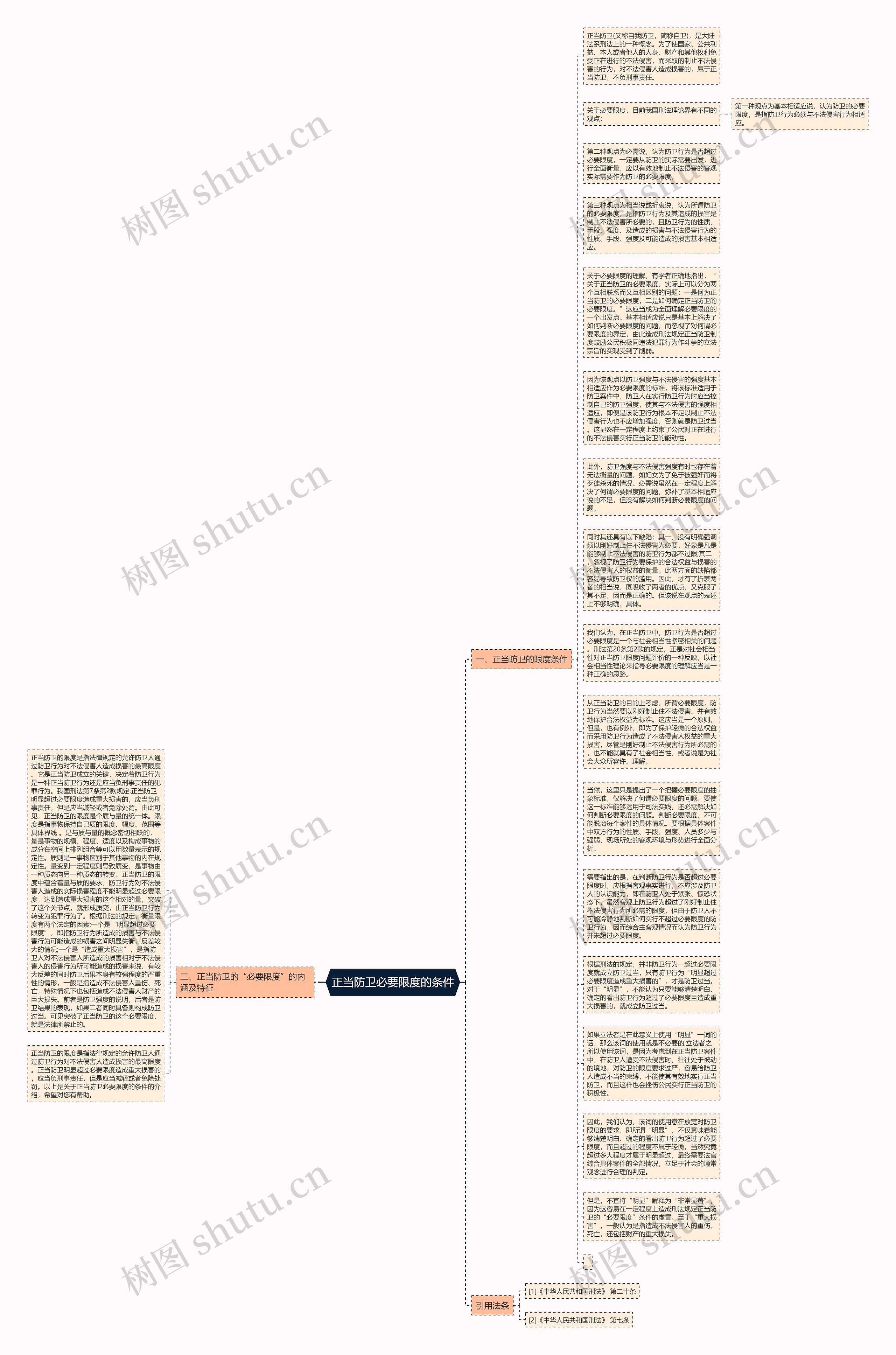 正当防卫必要限度的条件思维导图