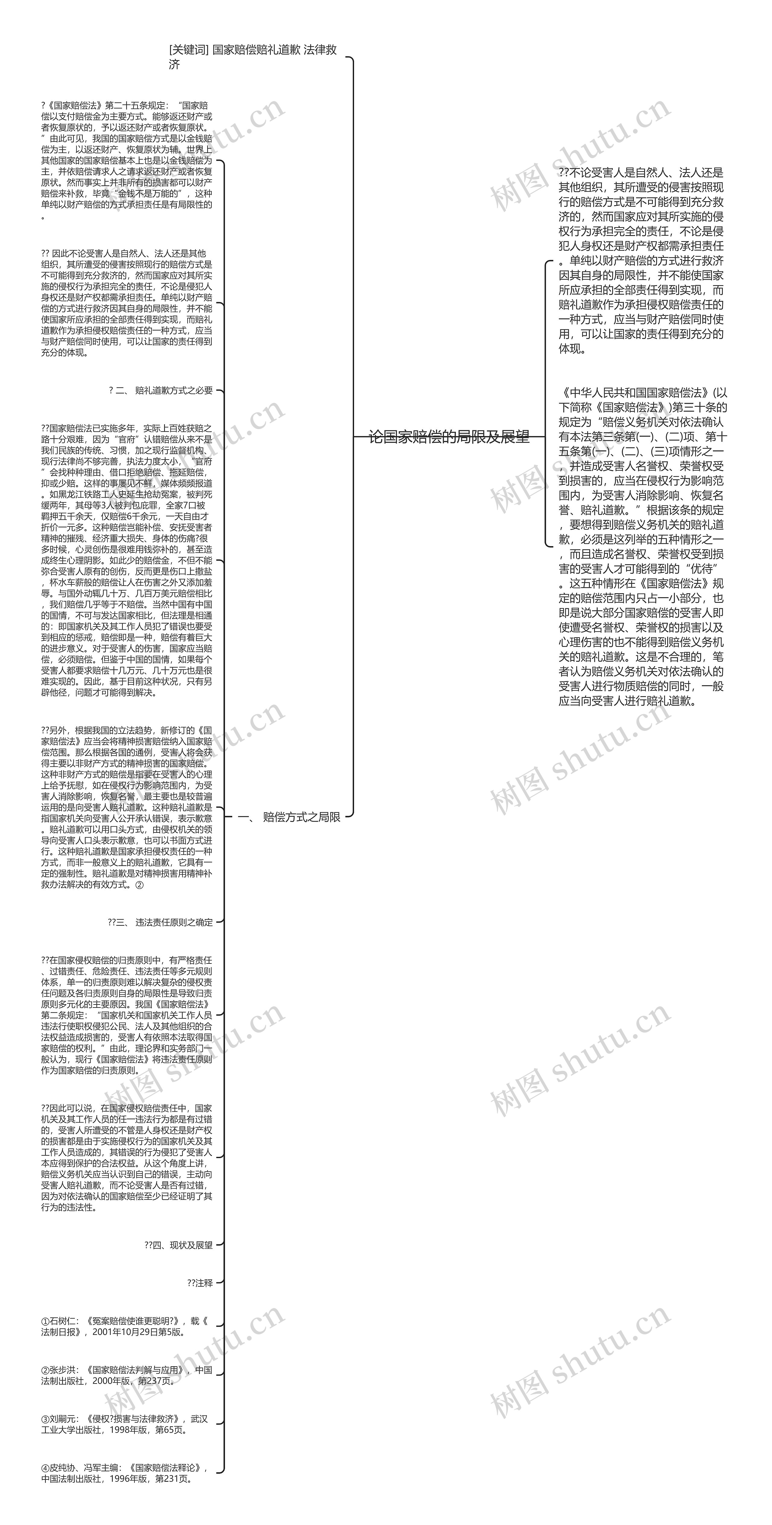 论国家赔偿的局限及展望思维导图