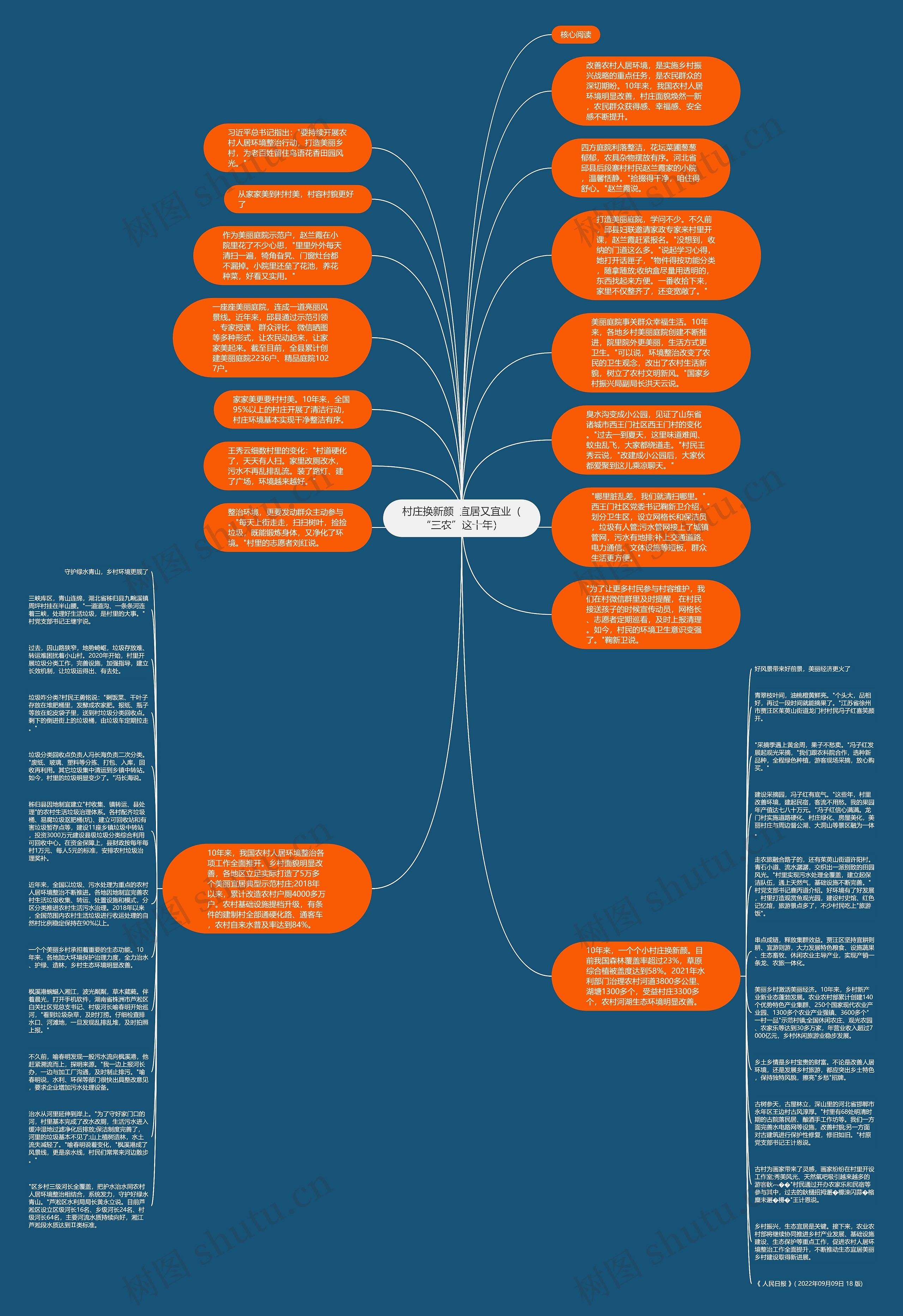 村庄换新颜  宜居又宜业（“三农”这十年）思维导图