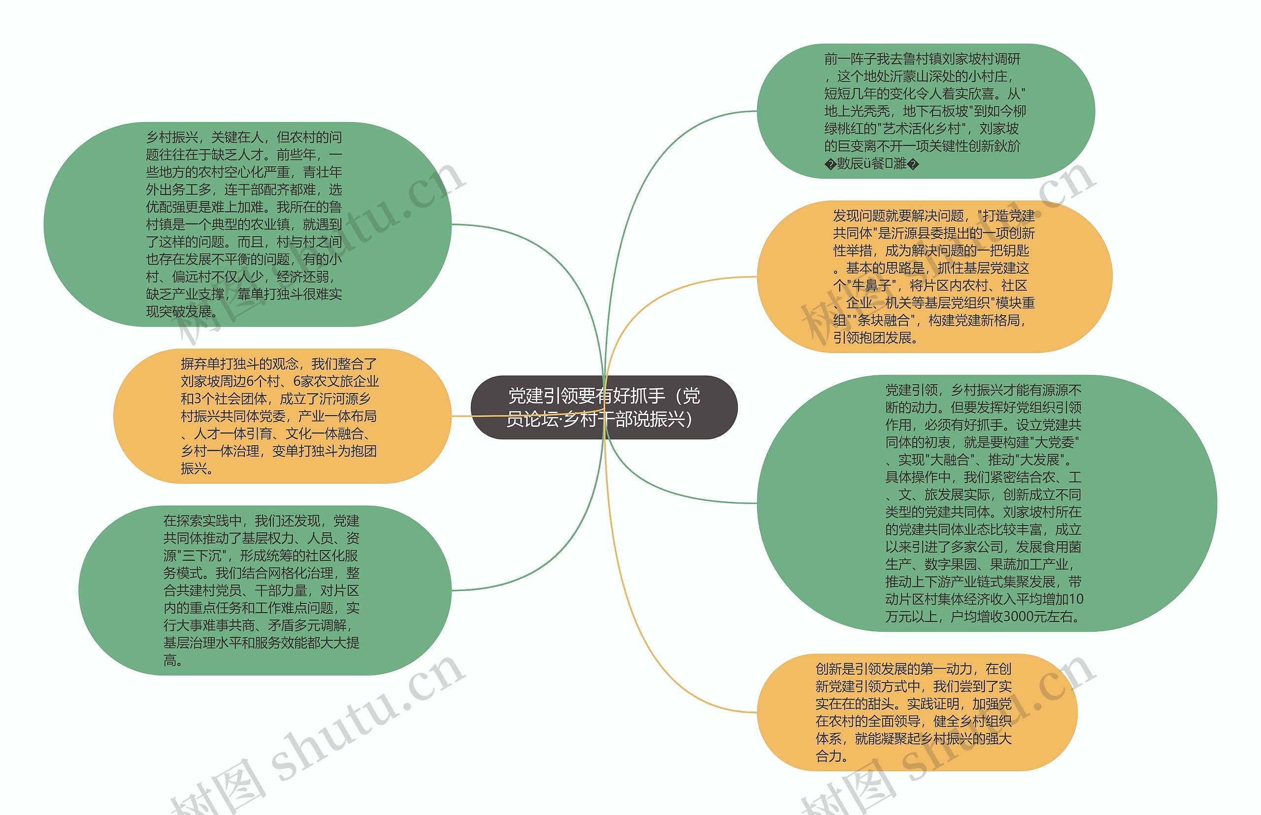 党建引领要有好抓手（党员论坛·乡村干部说振兴）思维导图