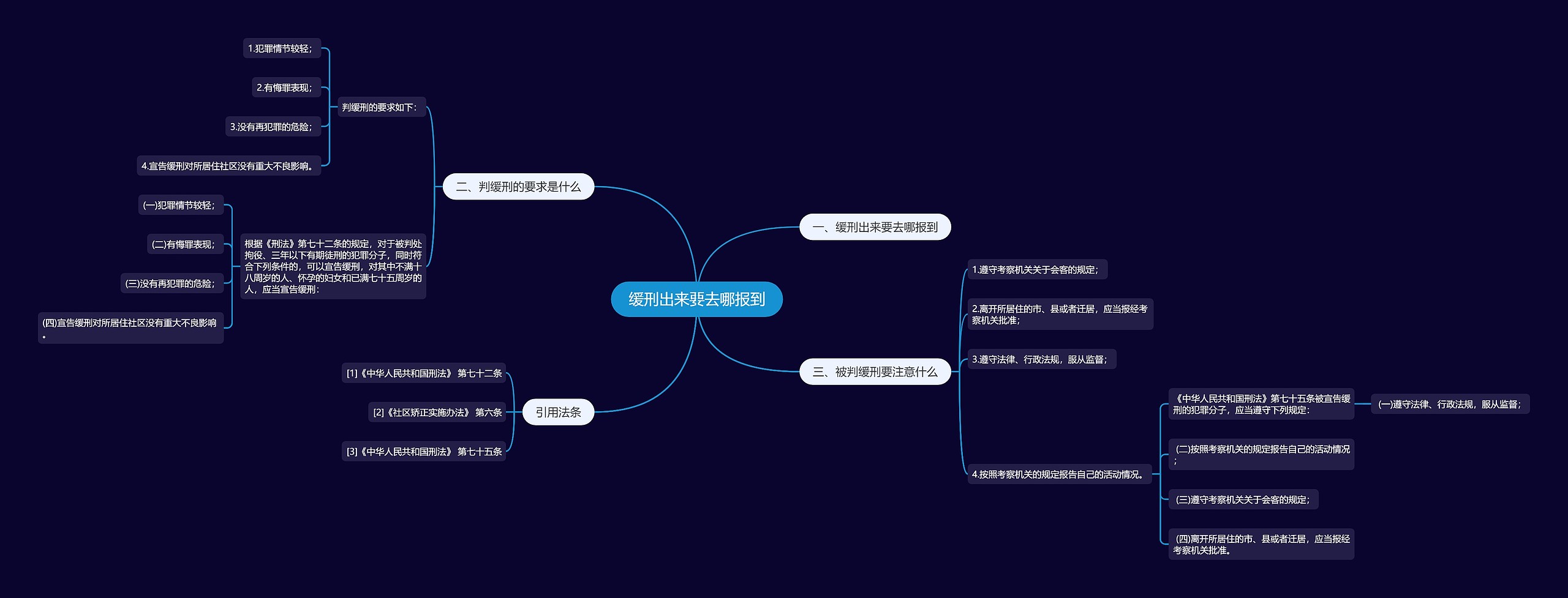 缓刑出来要去哪报到