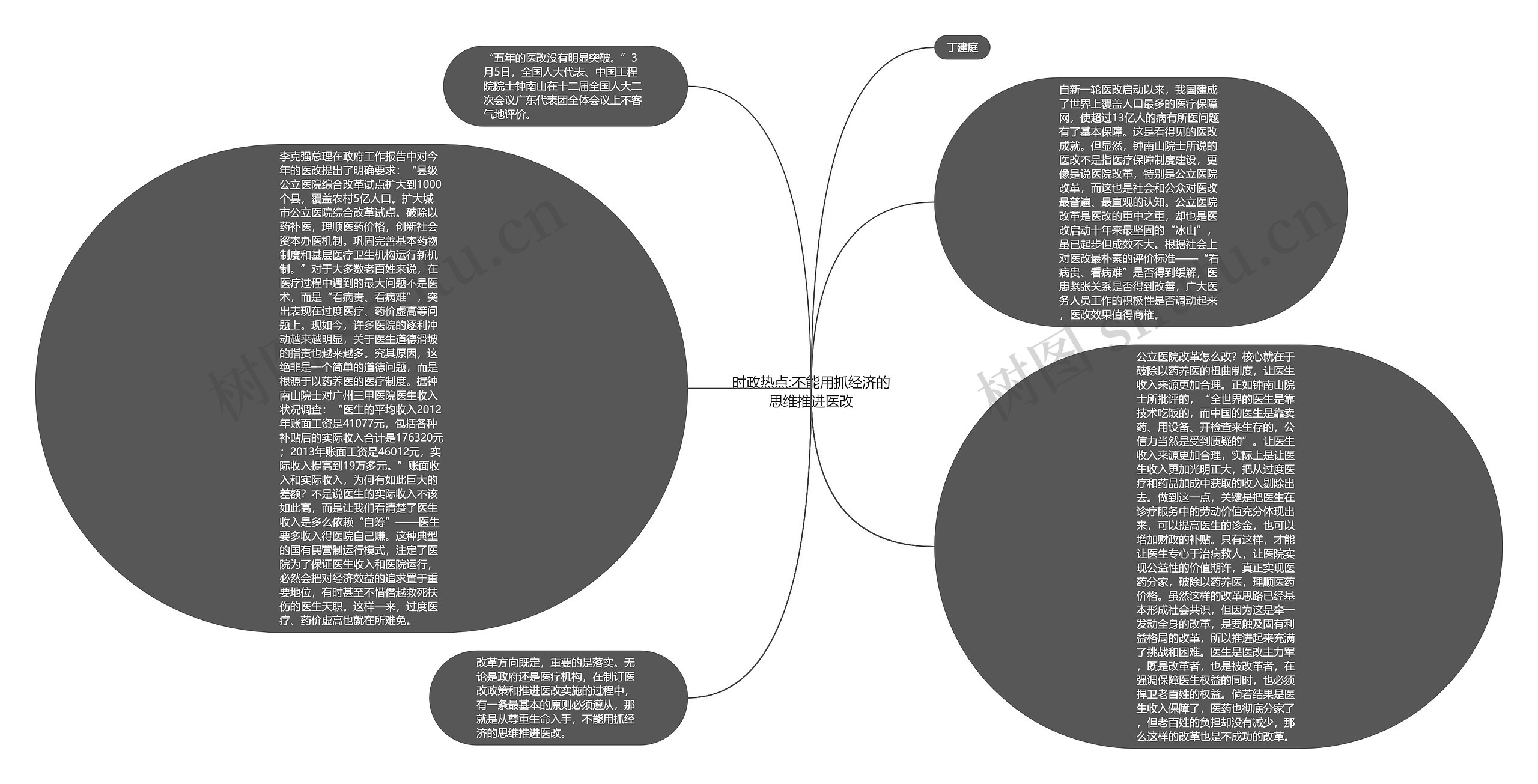 时政热点:不能用抓经济的思维推进医改思维导图