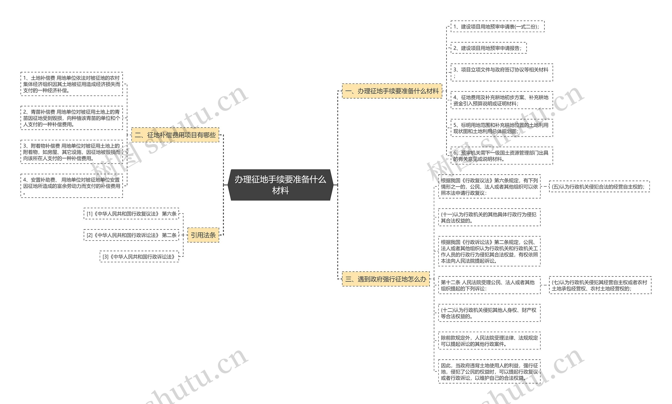 办理征地手续要准备什么材料