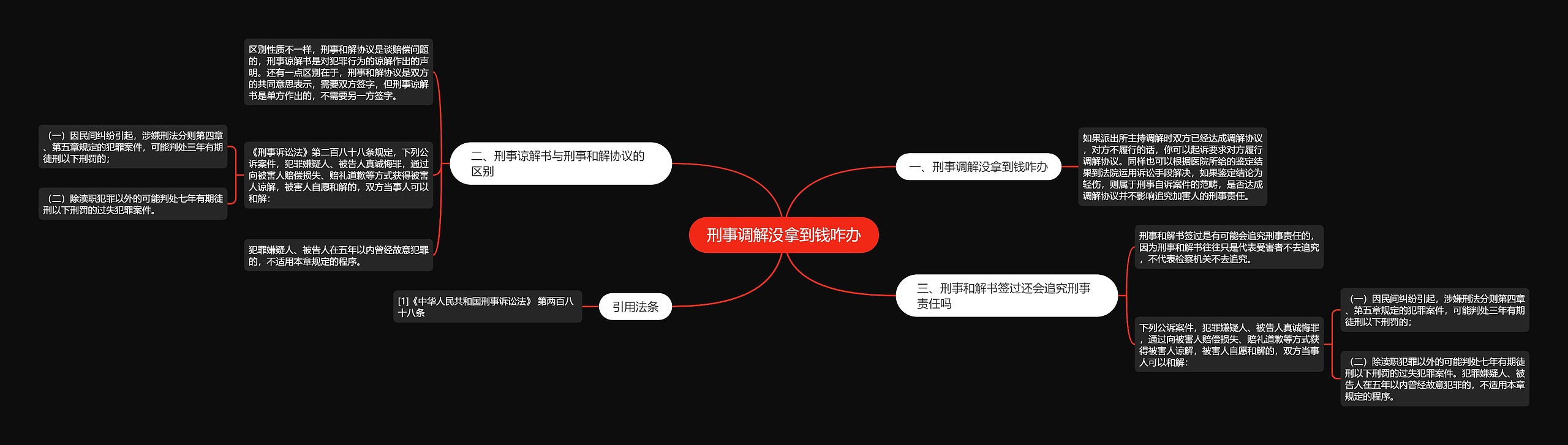 刑事调解没拿到钱咋办思维导图