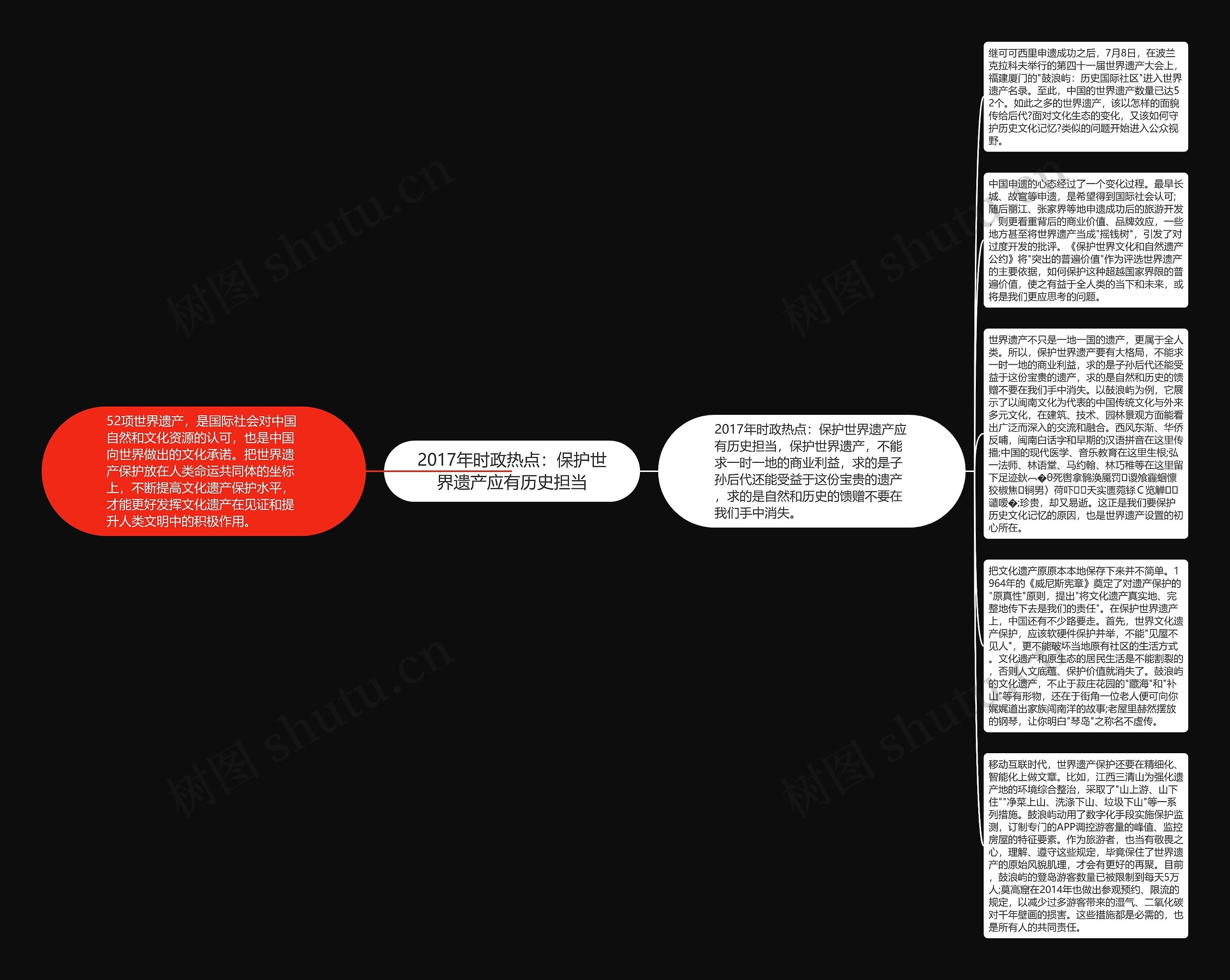 2017年时政热点：保护世界遗产应有历史担当