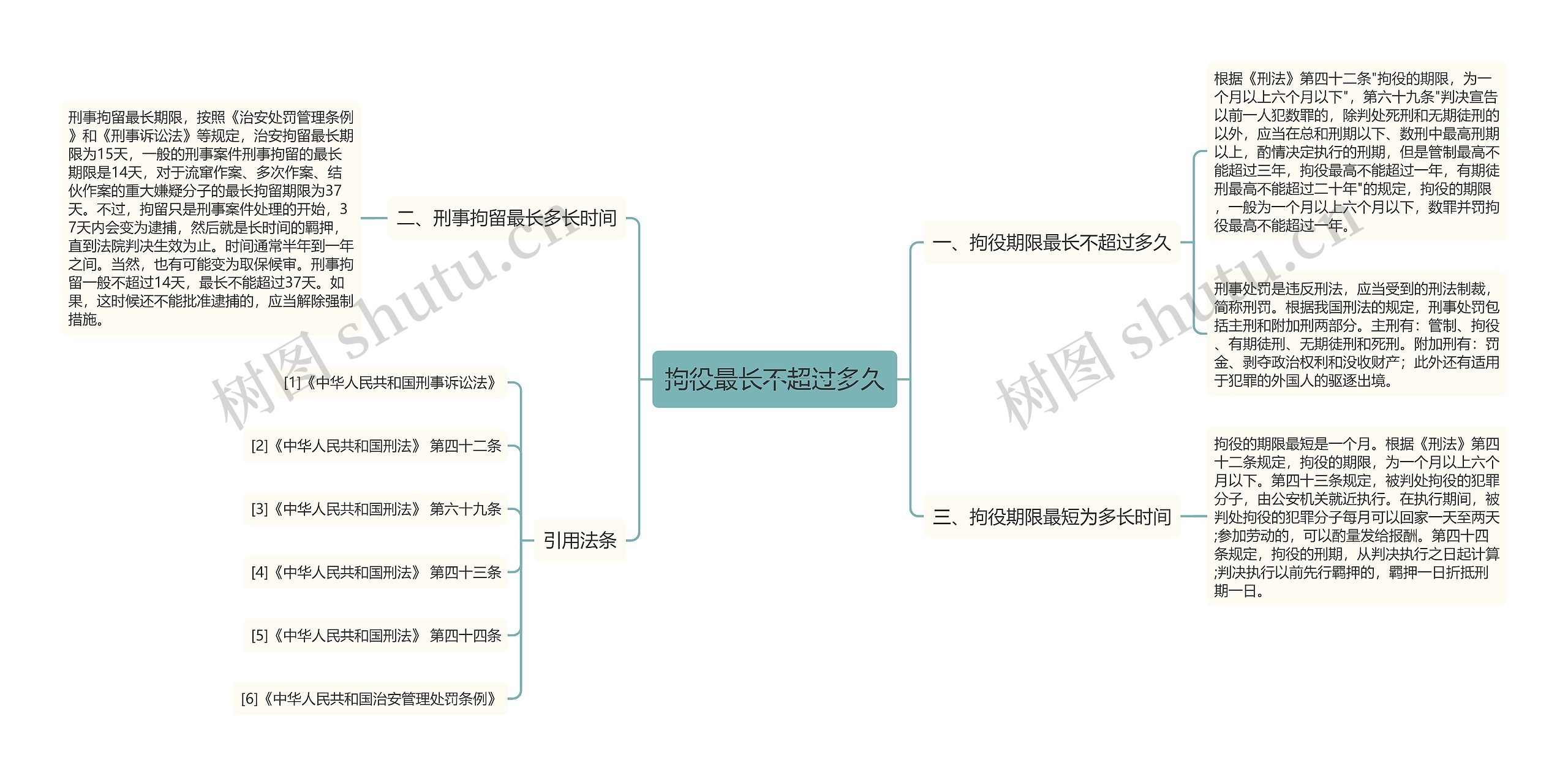 拘役最长不超过多久