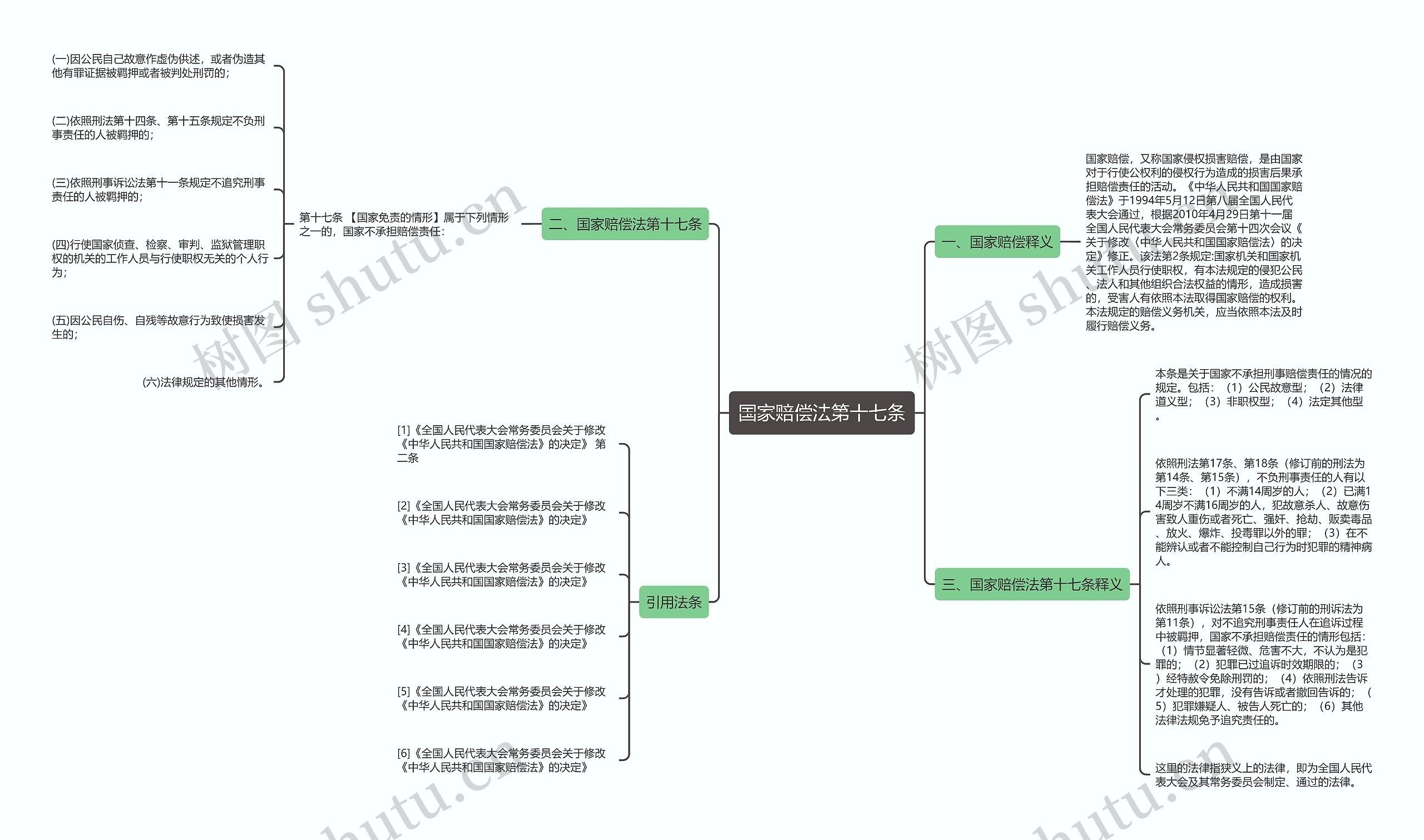 国家赔偿法第十七条思维导图