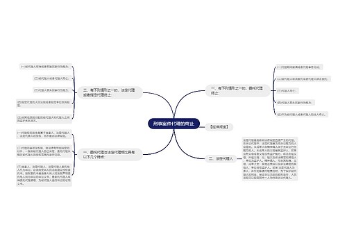 刑事案件代理的终止