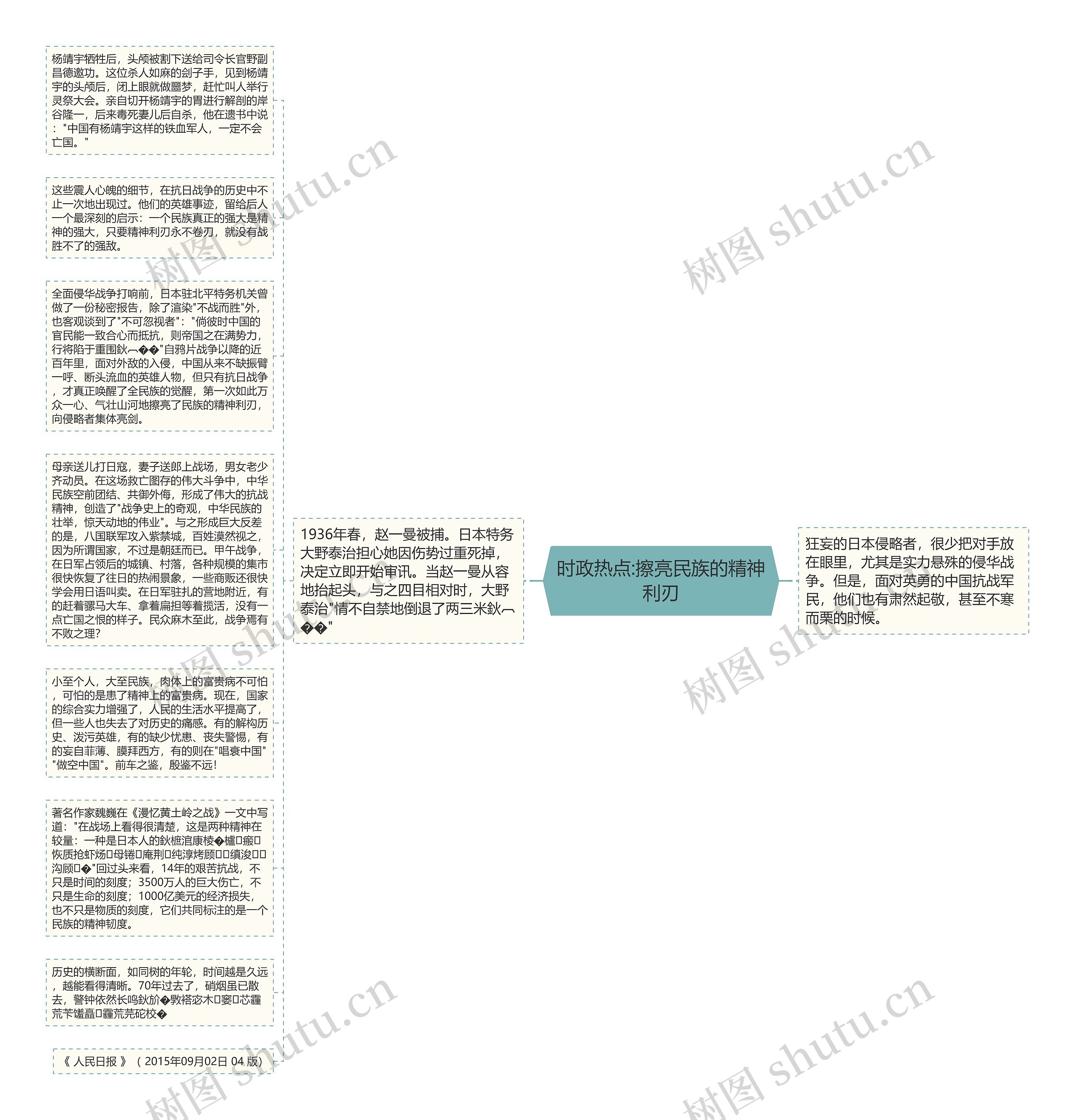 时政热点:擦亮民族的精神利刃思维导图