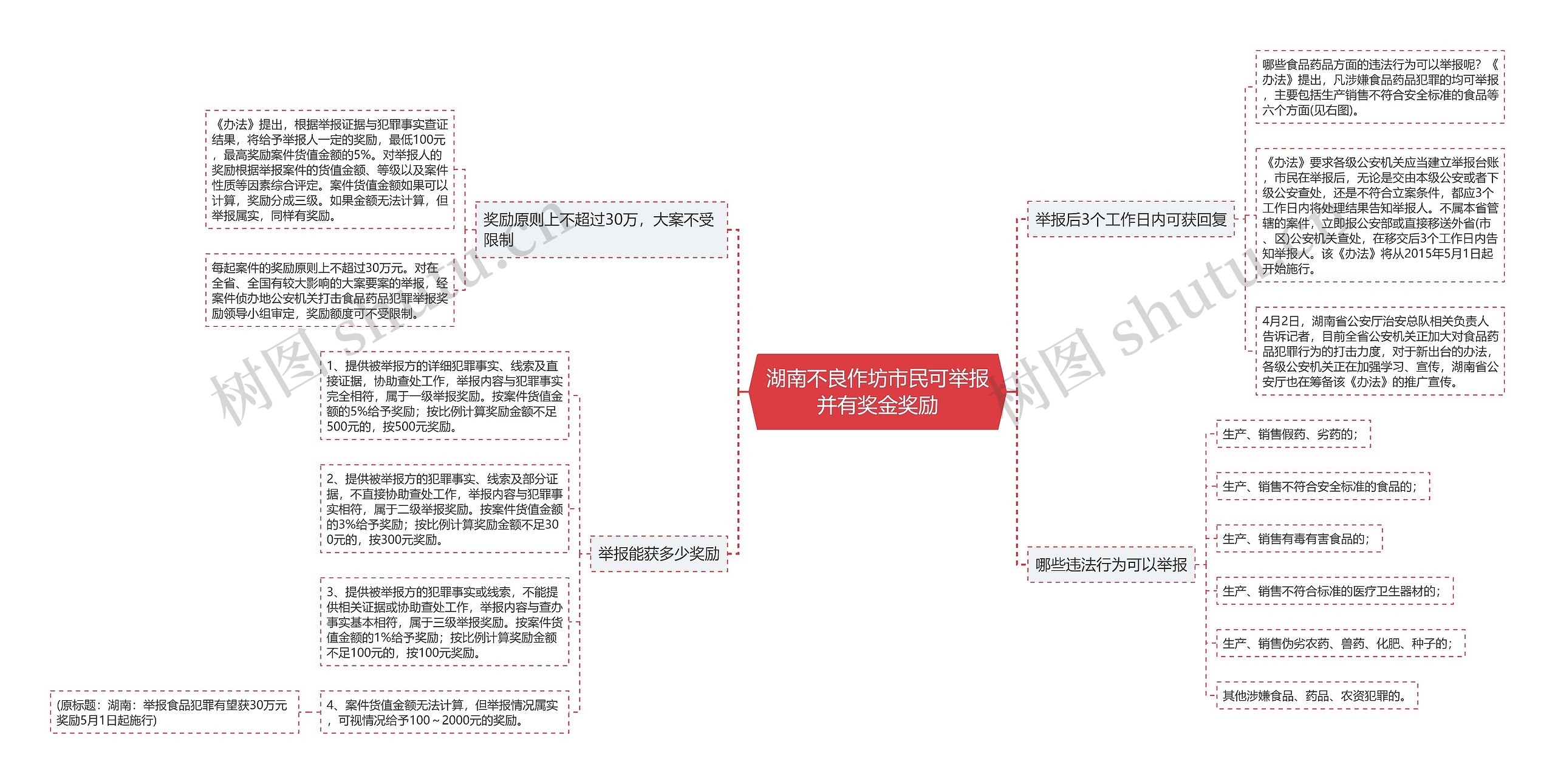 湖南不良作坊市民可举报并有奖金奖励