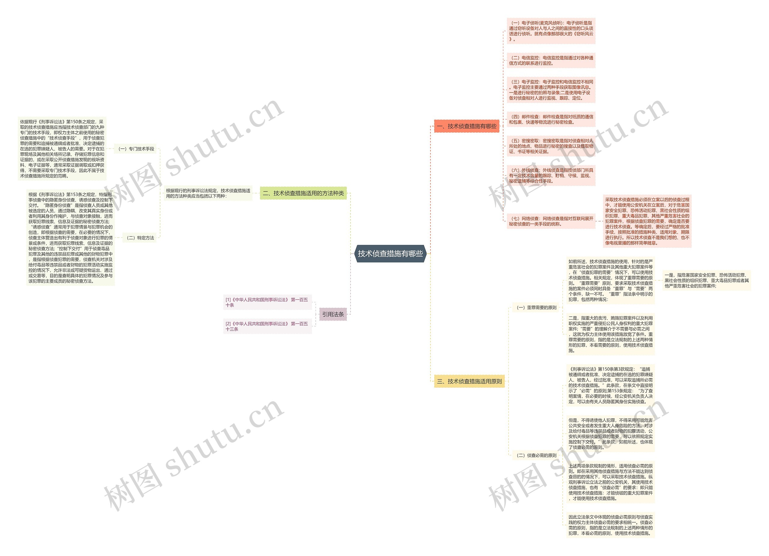 技术侦查措施有哪些思维导图