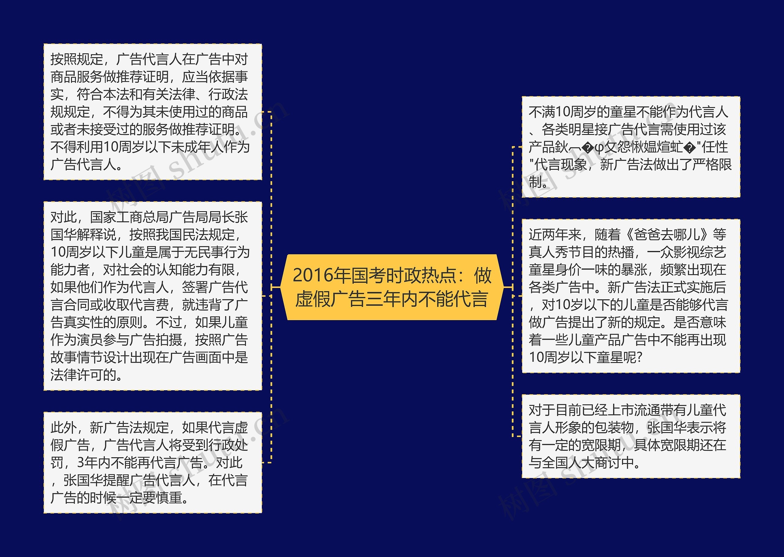 2016年国考时政热点:做虚假广告三年内不能代言 2016年国考时政热点:做虚假广告三年内不能代言