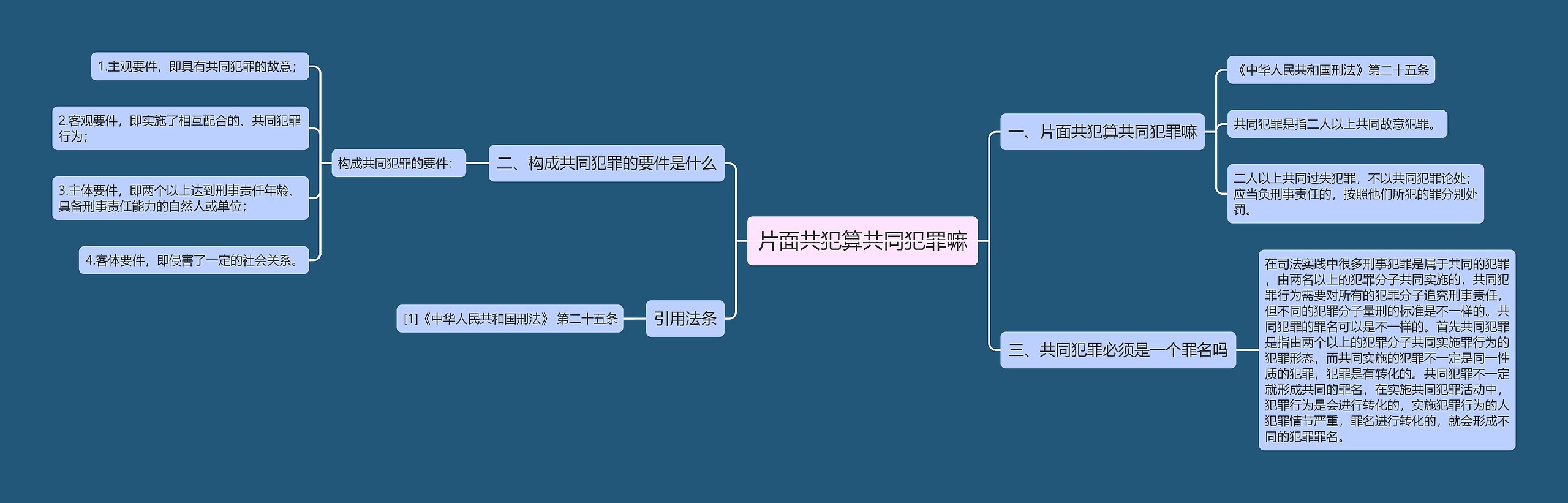 片面共犯算共同犯罪嘛思维导图