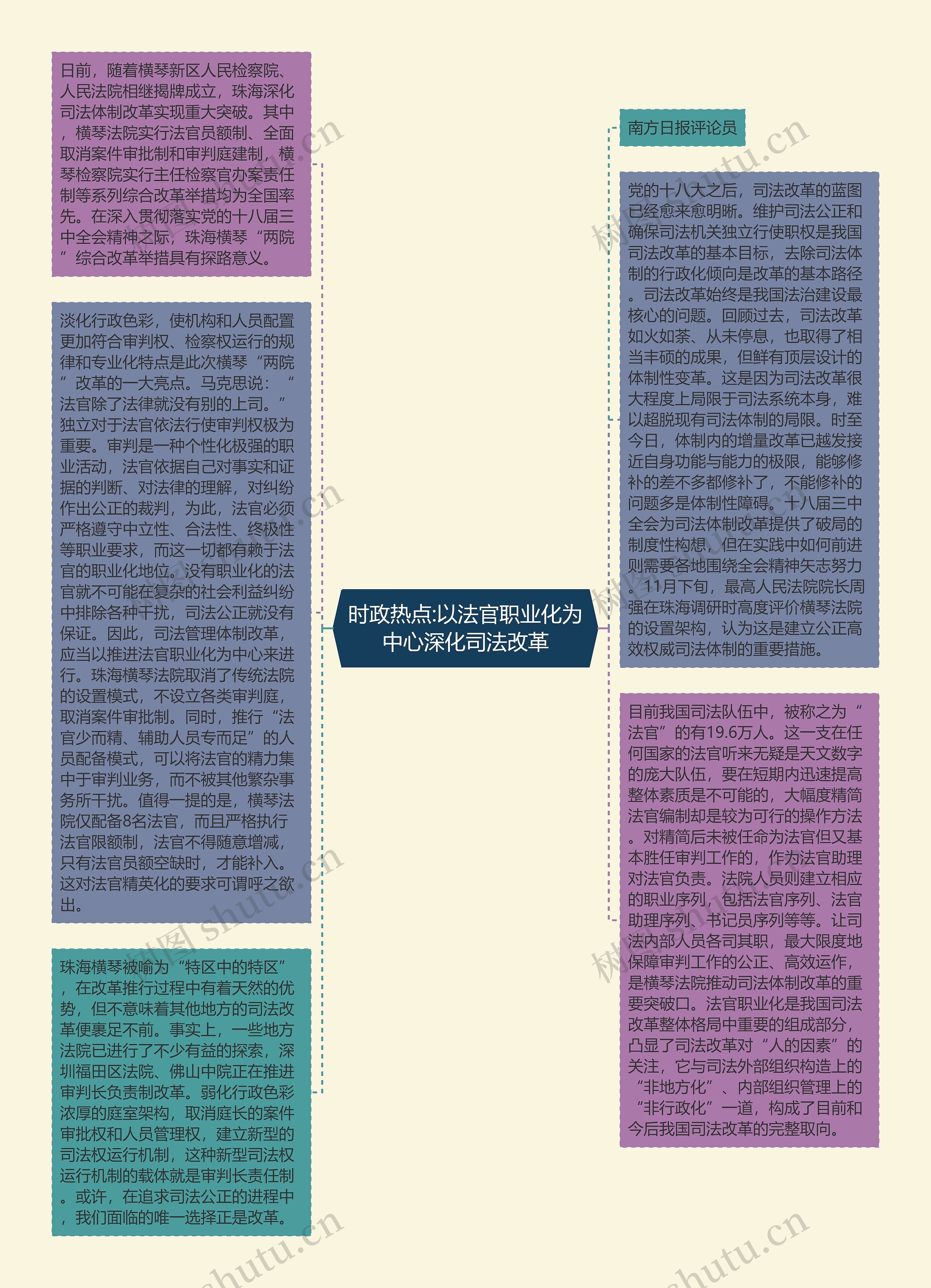 时政热点:以法官职业化为中心深化司法改革