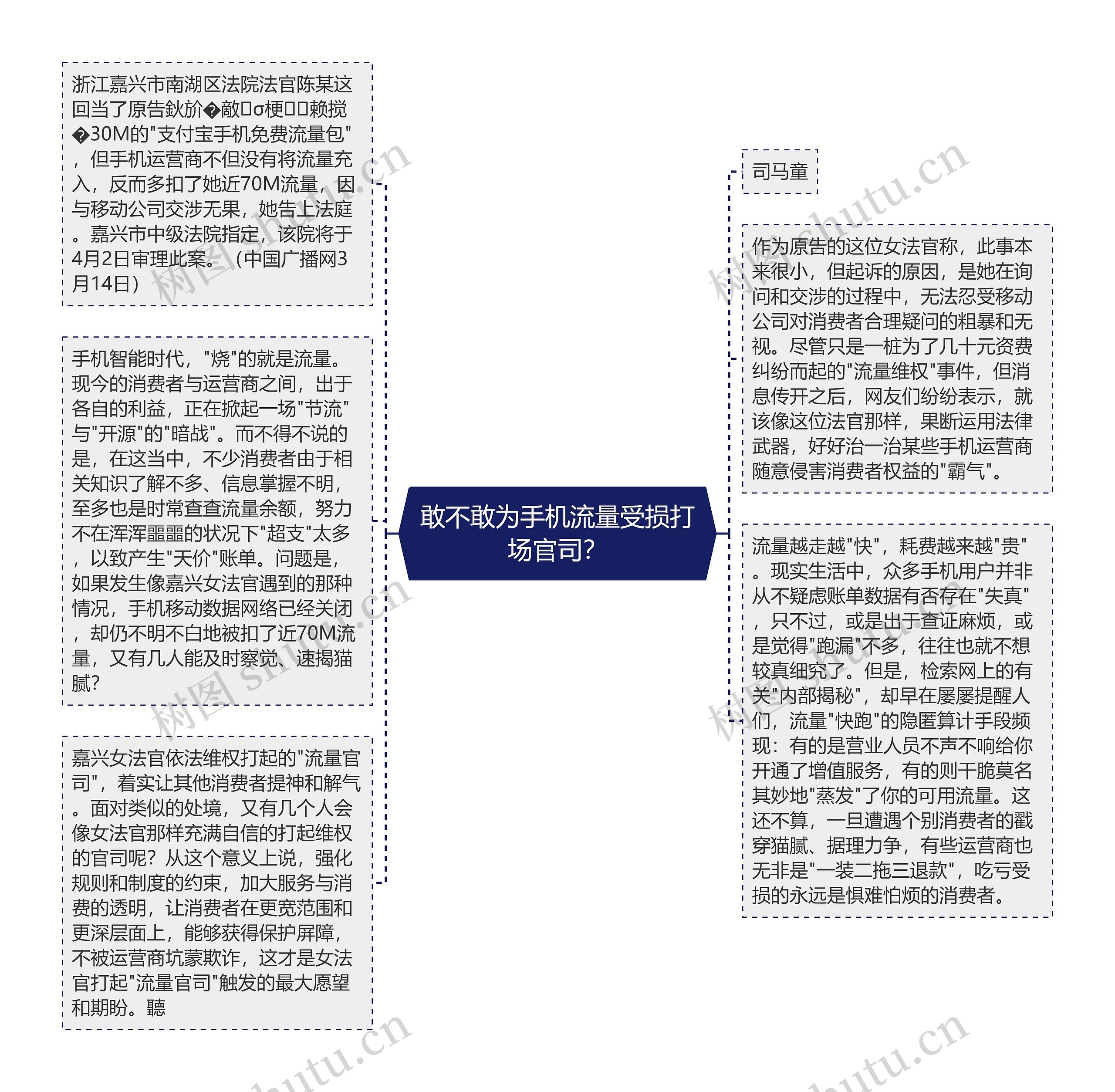 敢不敢为手机流量受损打场官司？