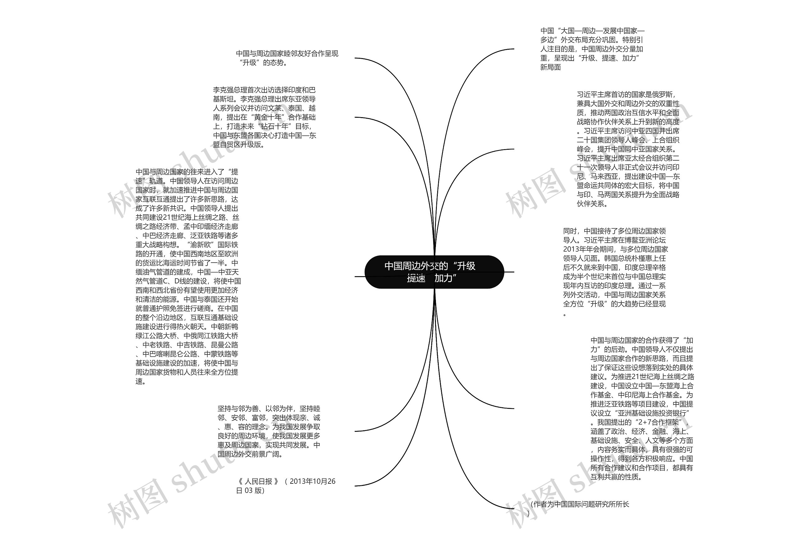 中国周边外交的“升级　提速　加力”