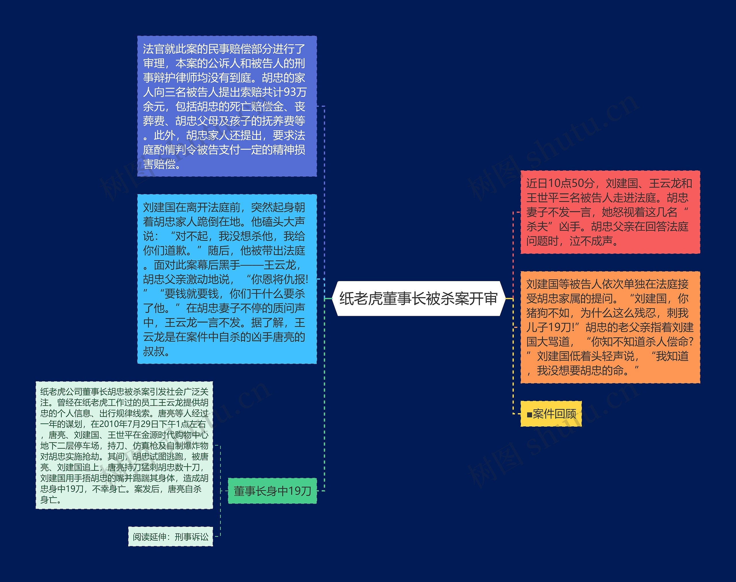 纸老虎董事长被杀案开审