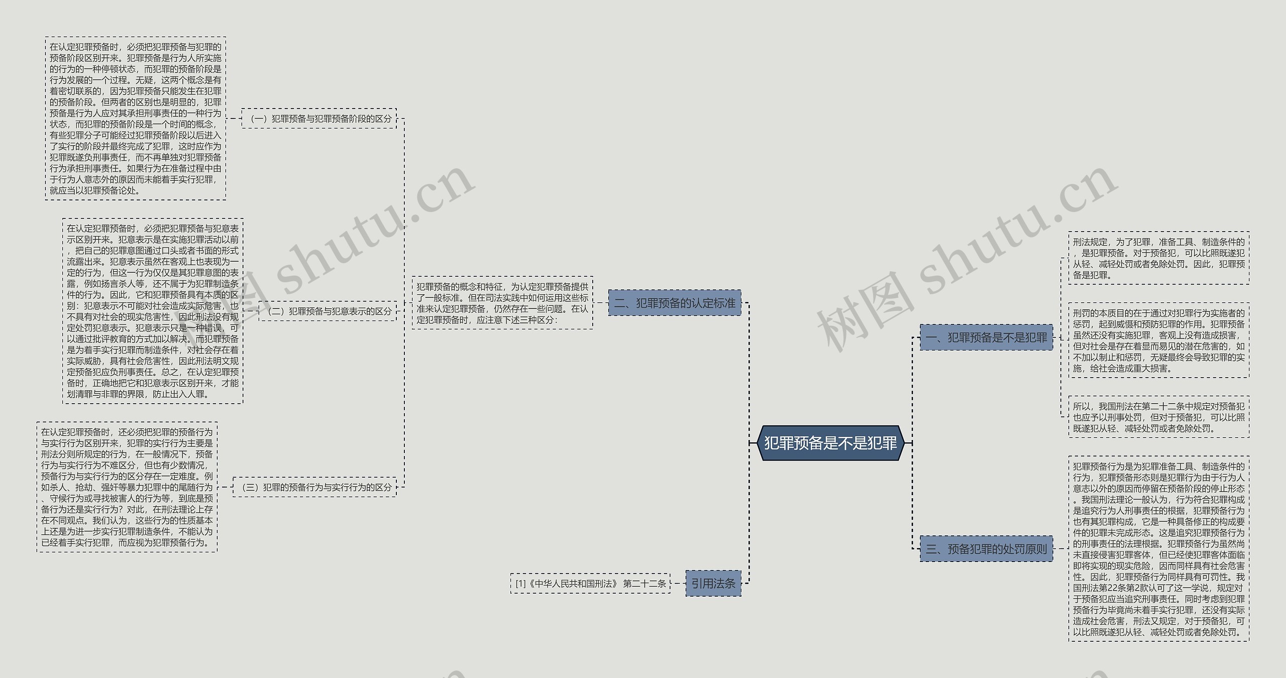 犯罪预备是不是犯罪思维导图