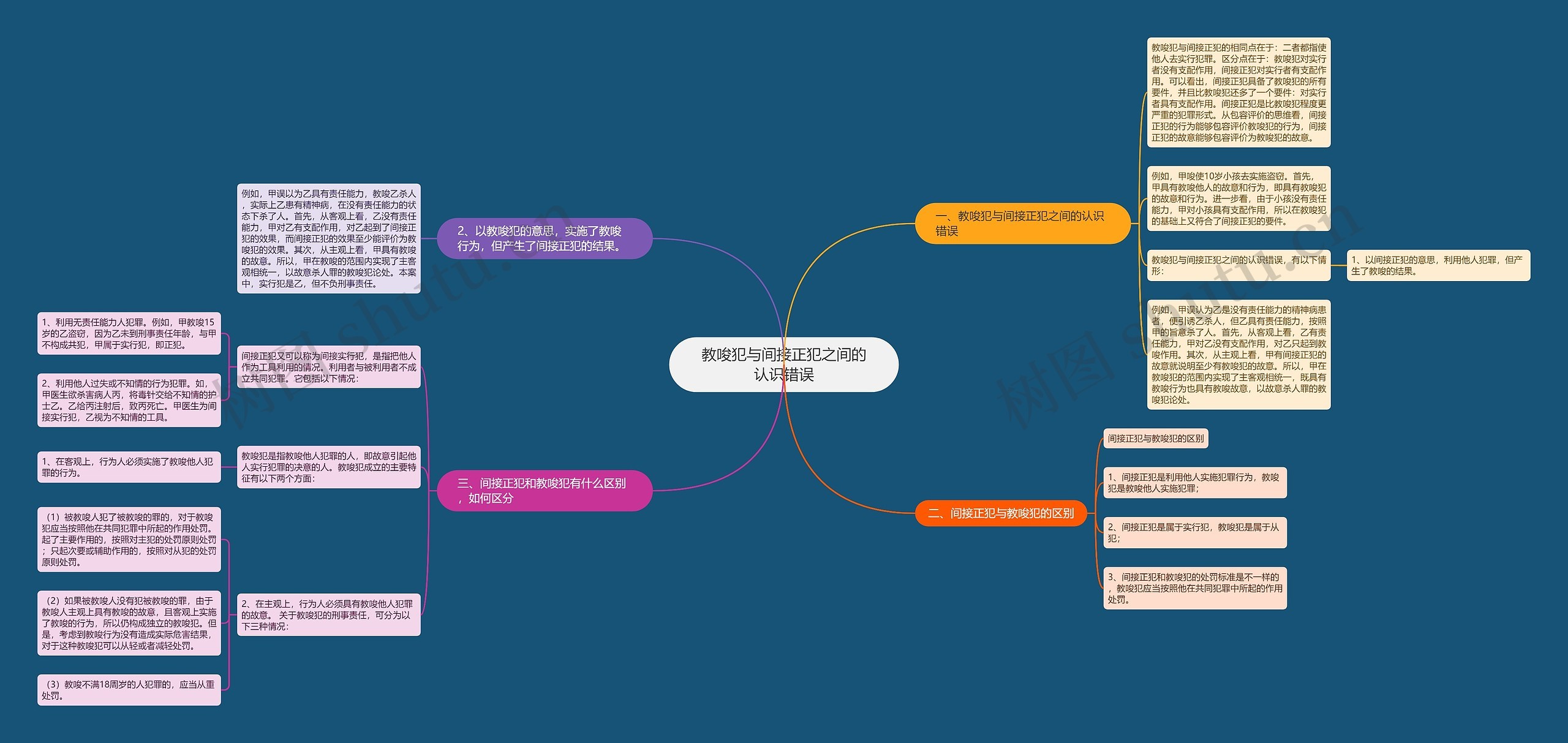 教唆犯与间接正犯之间的认识错误 教唆犯与间接正犯之间的认识错误