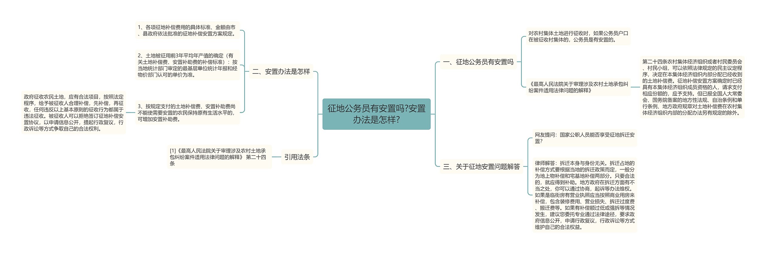 征地公务员有安置吗?安置办法是怎样?