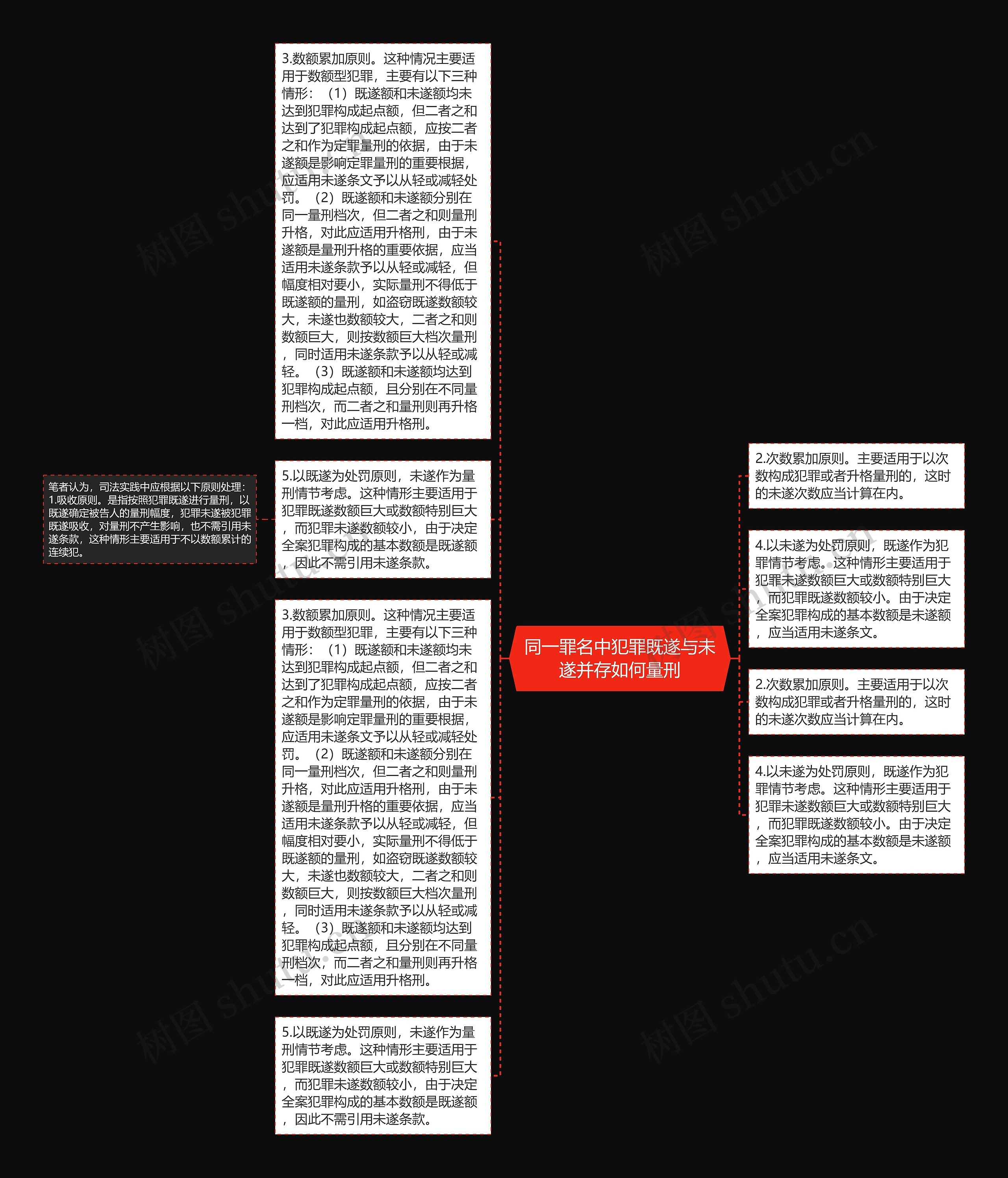 同一罪名中犯罪既遂与未遂并存如何量刑思维导图