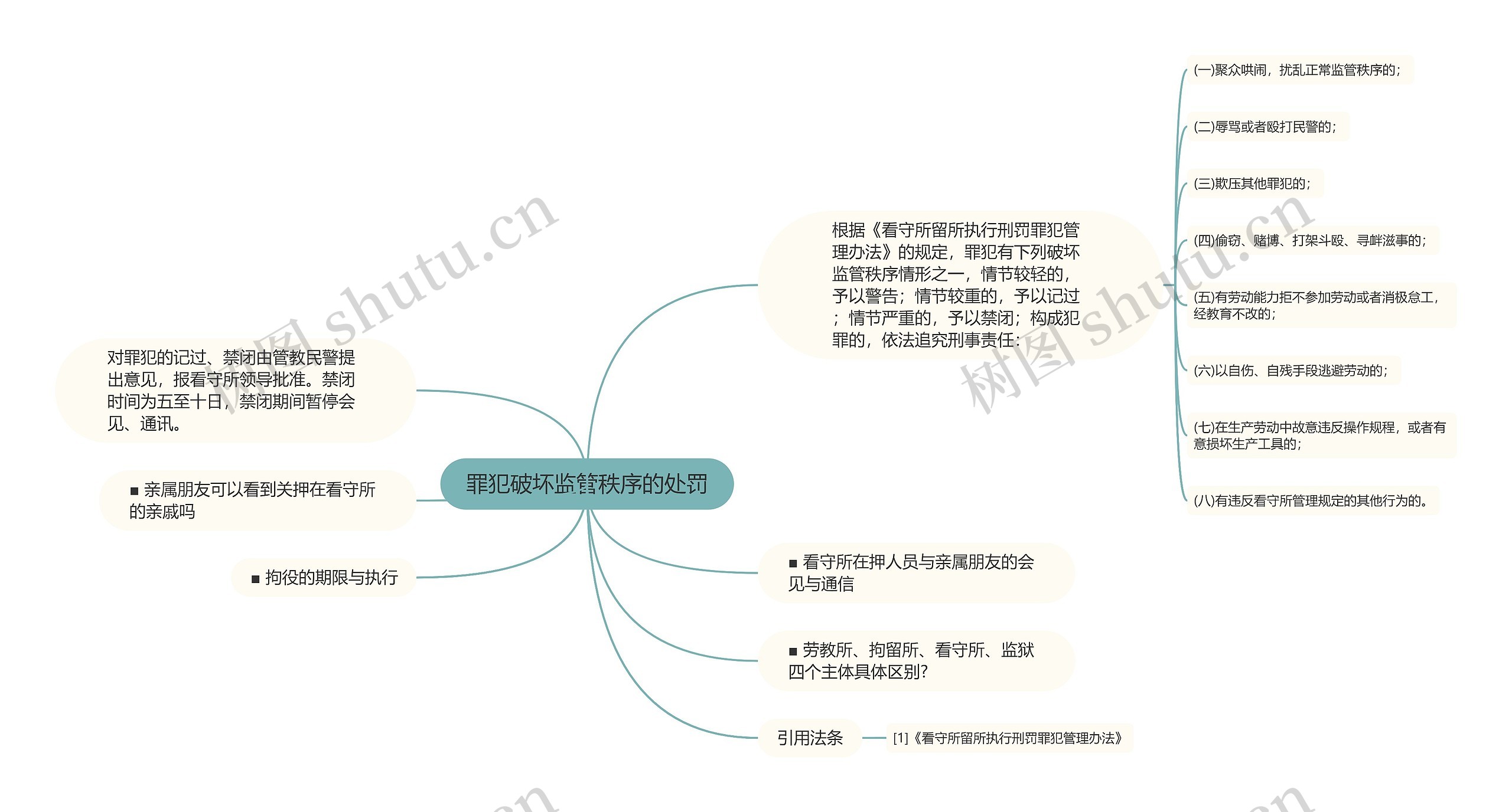 罪犯破坏监管秩序的处罚