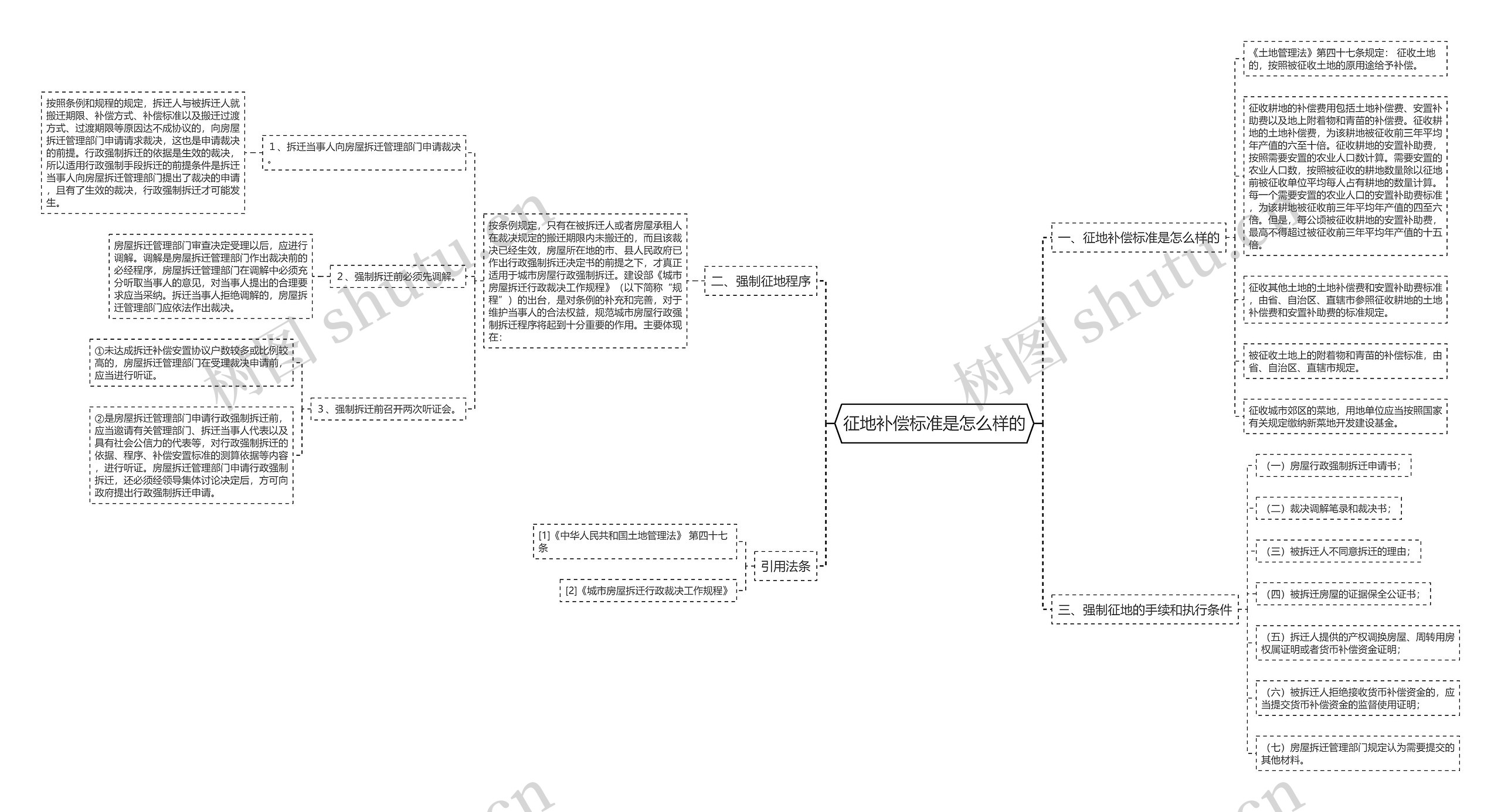 征地补偿标准是怎么样的 征地补偿标准是怎么样的
