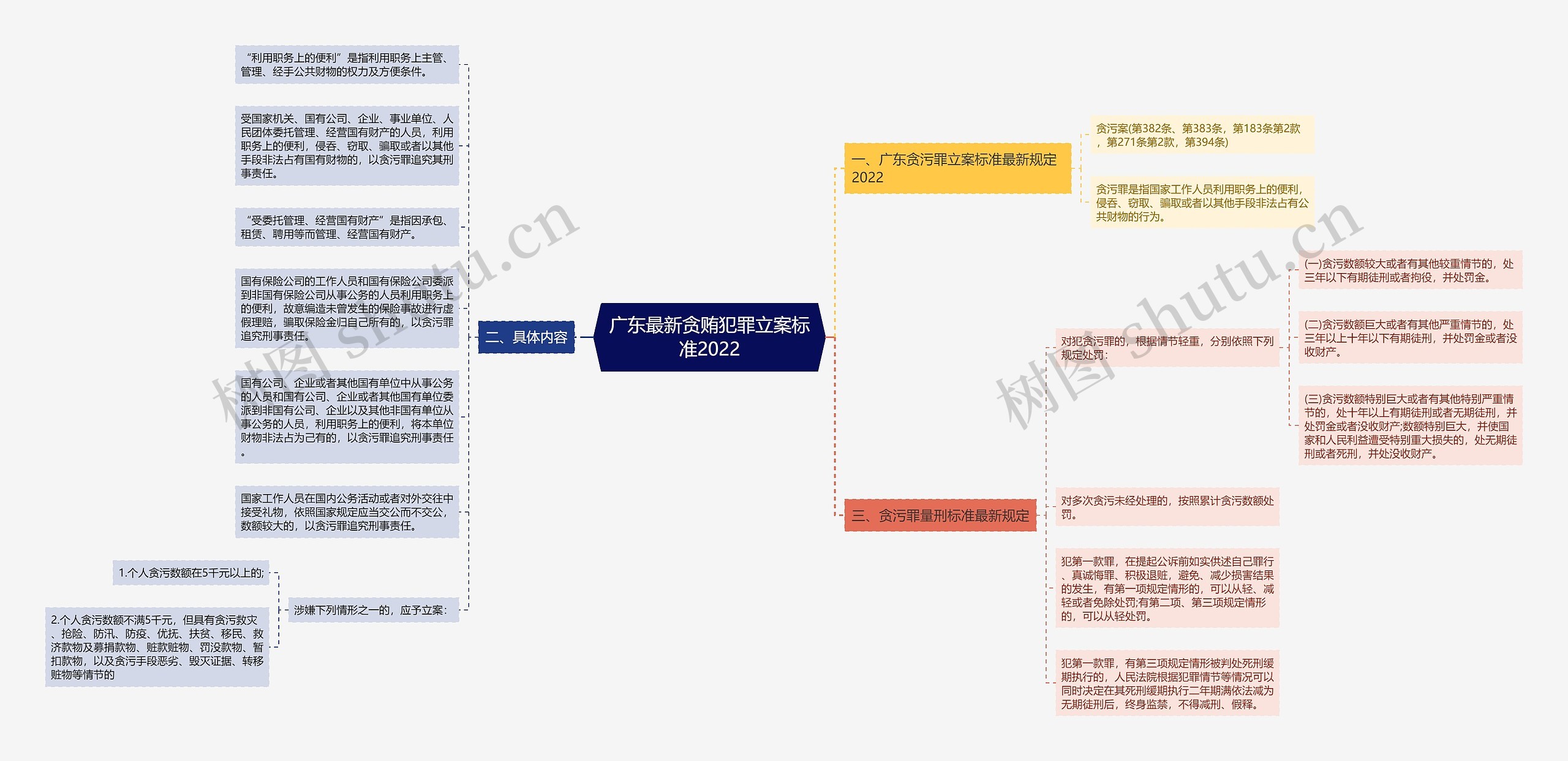 广东最新贪贿犯罪立案标准2022 广东最新贪贿犯罪立案标准2022