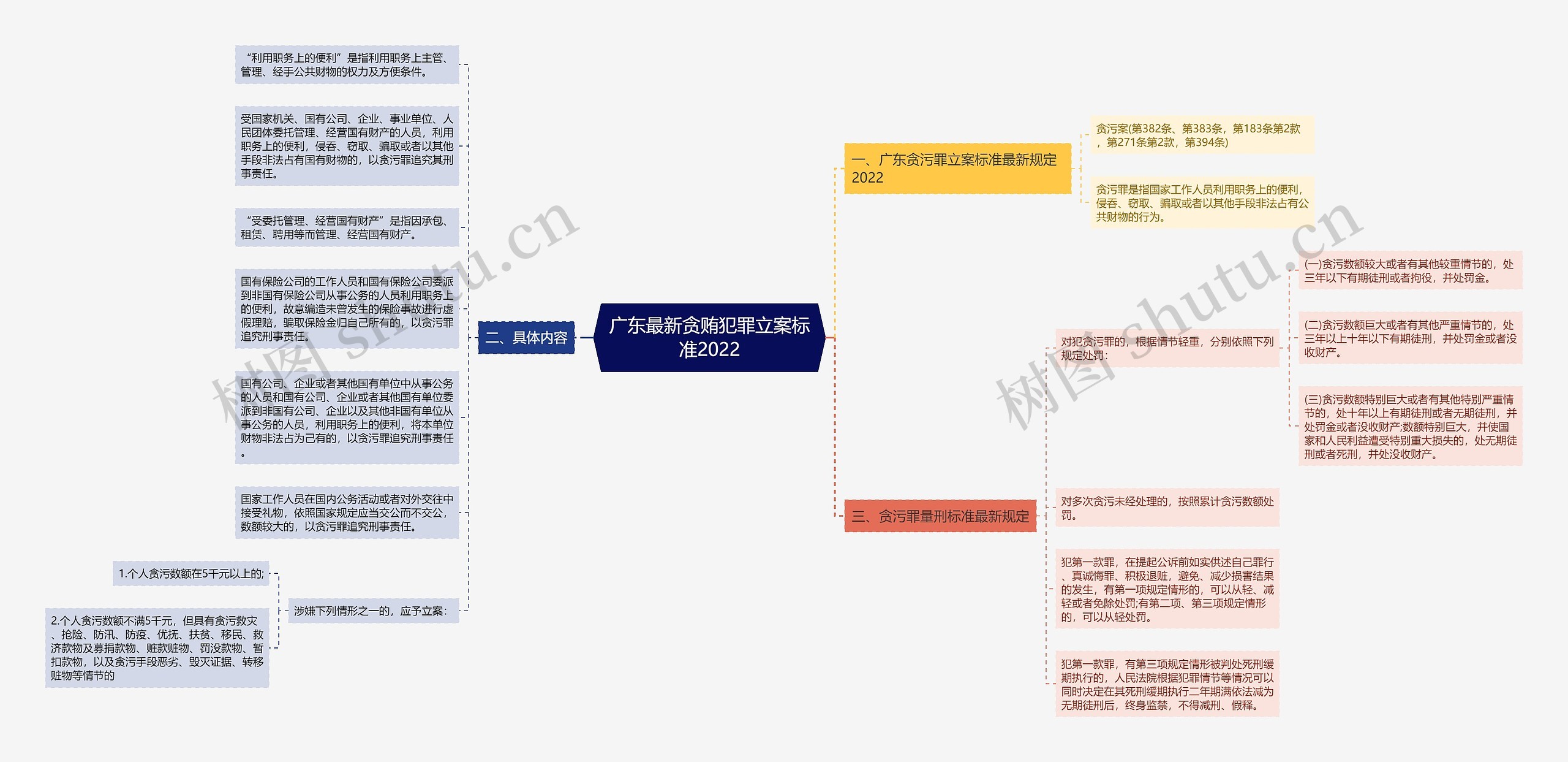 广东最新贪贿犯罪立案标准2022