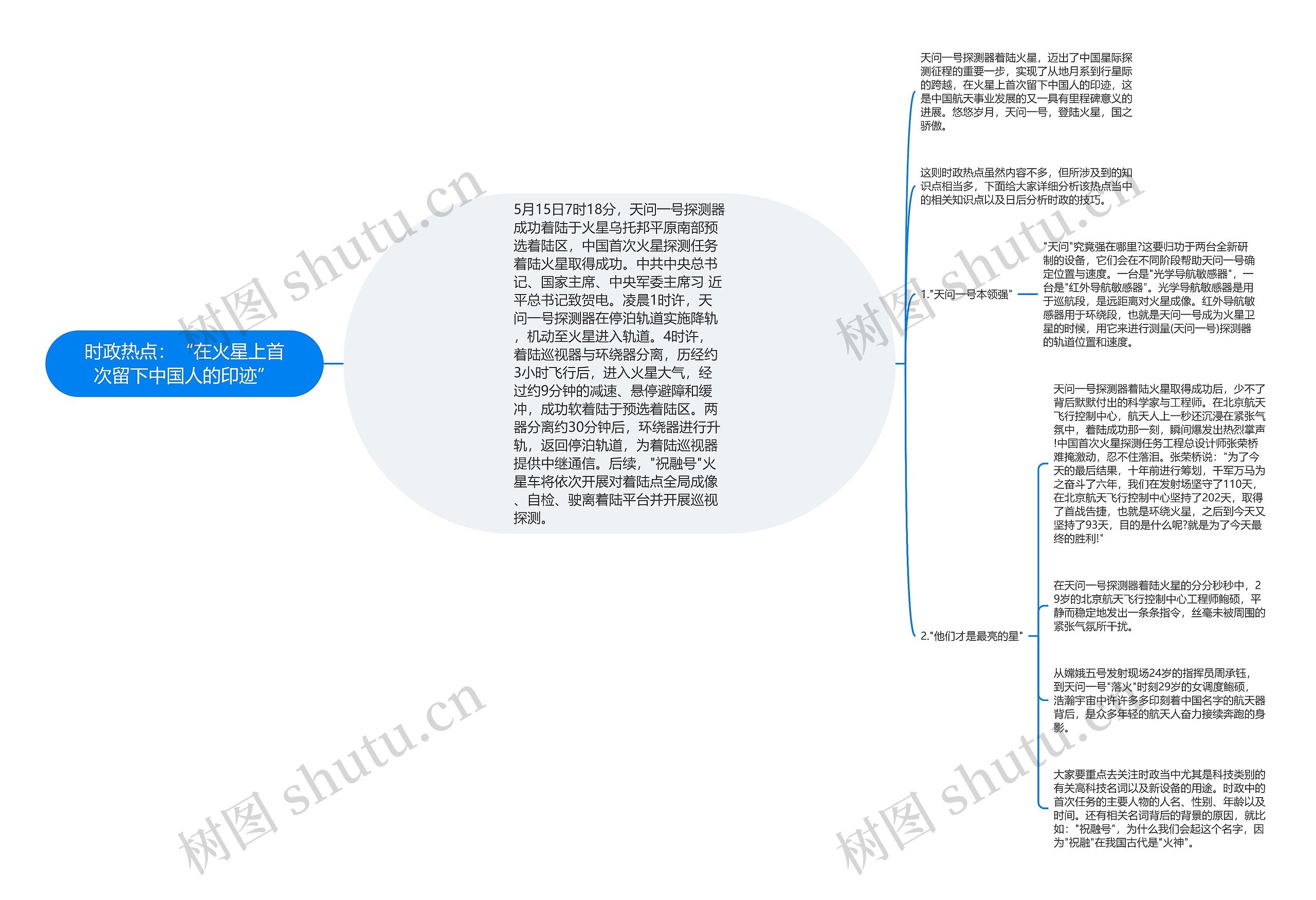 时政热点：“在火星上首次留下中国人的印迹”思维导图