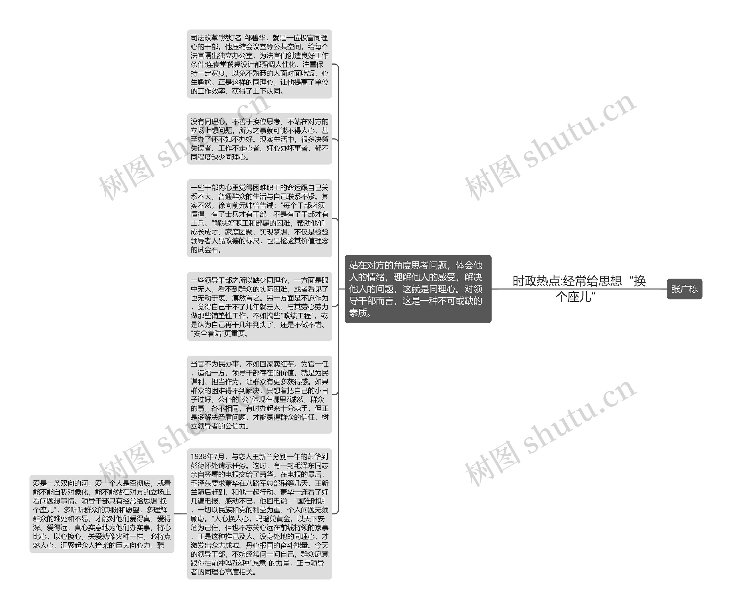 时政热点:经常给思想“换个座儿”思维导图