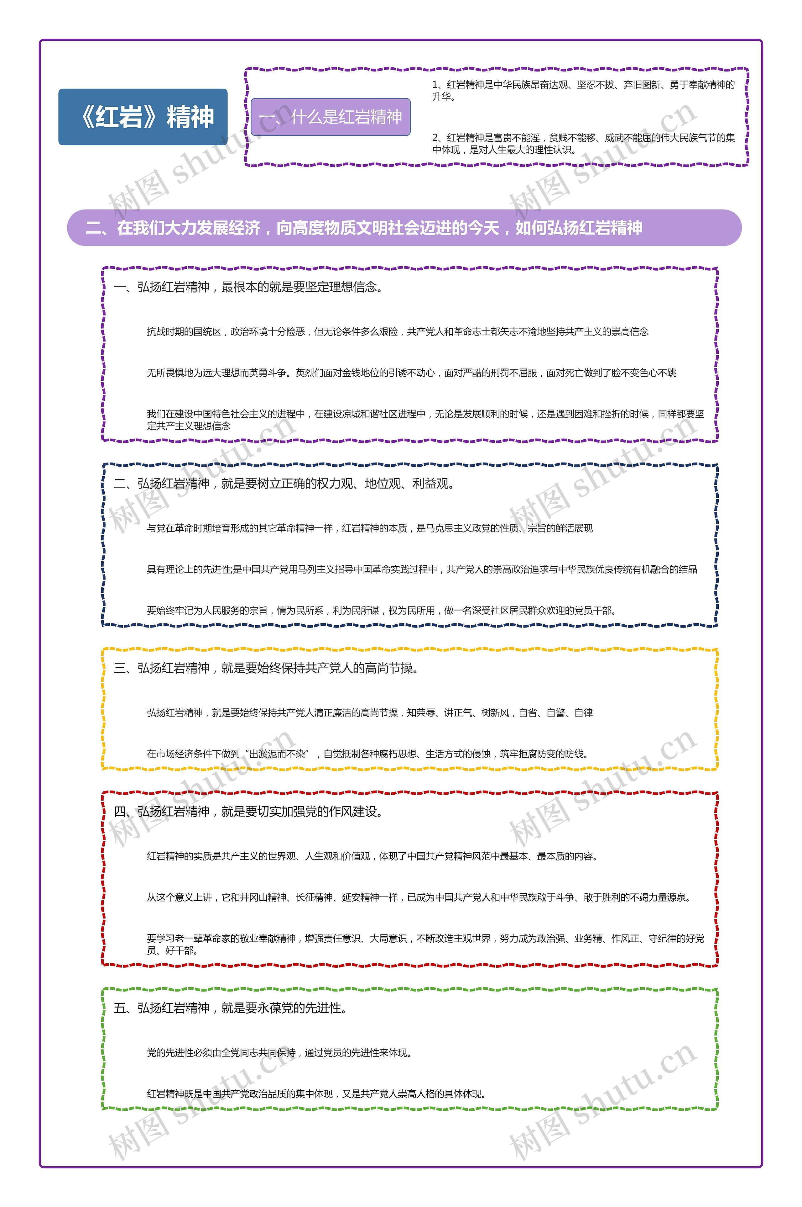 《红岩》精神思维导图