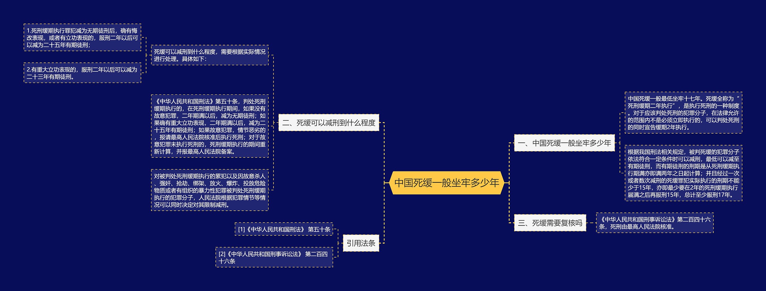 中国死缓一般坐牢多少年思维导图